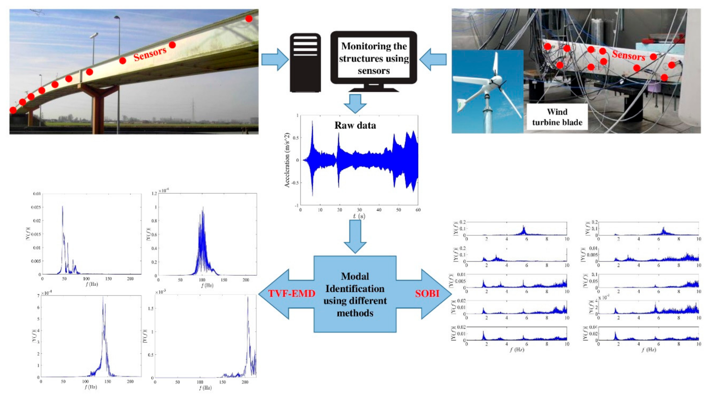 Infrastructures 07 00098 g001