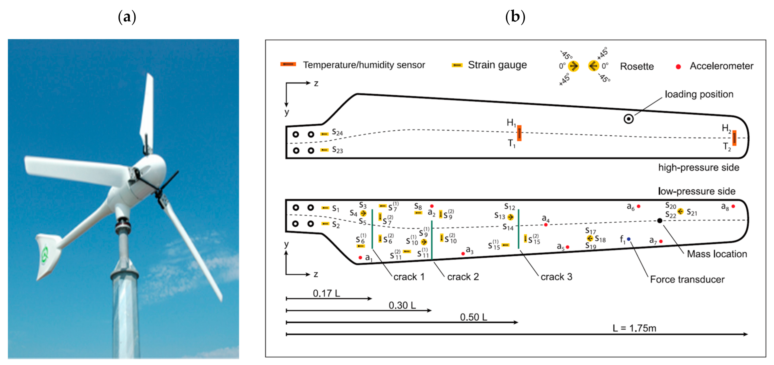 Infrastructures 07 00098 g004