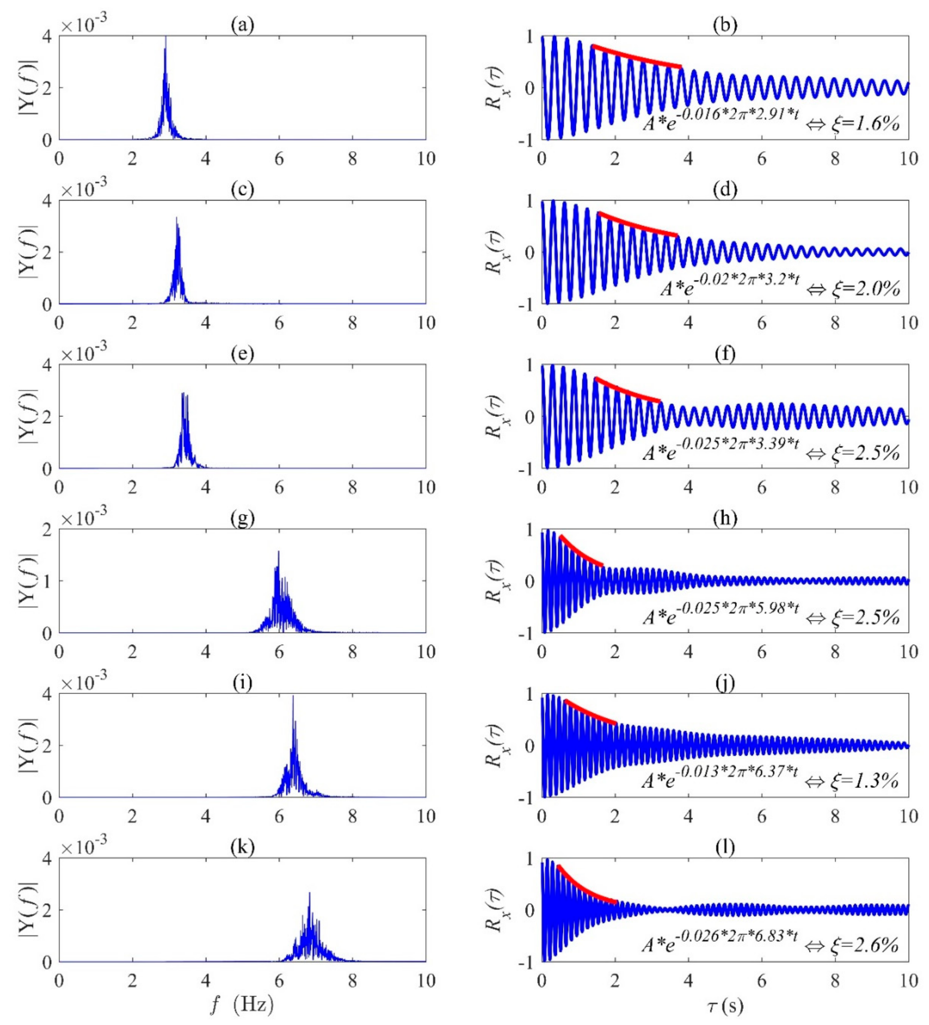 Infrastructures 07 00098 g008