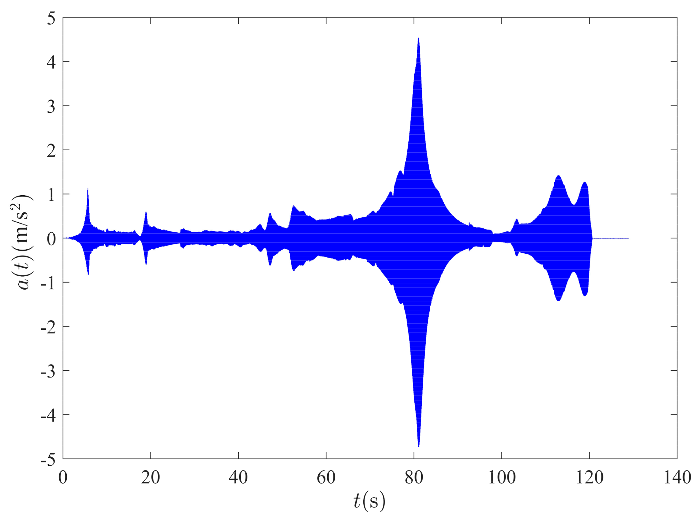 Infrastructures 07 00098 g009