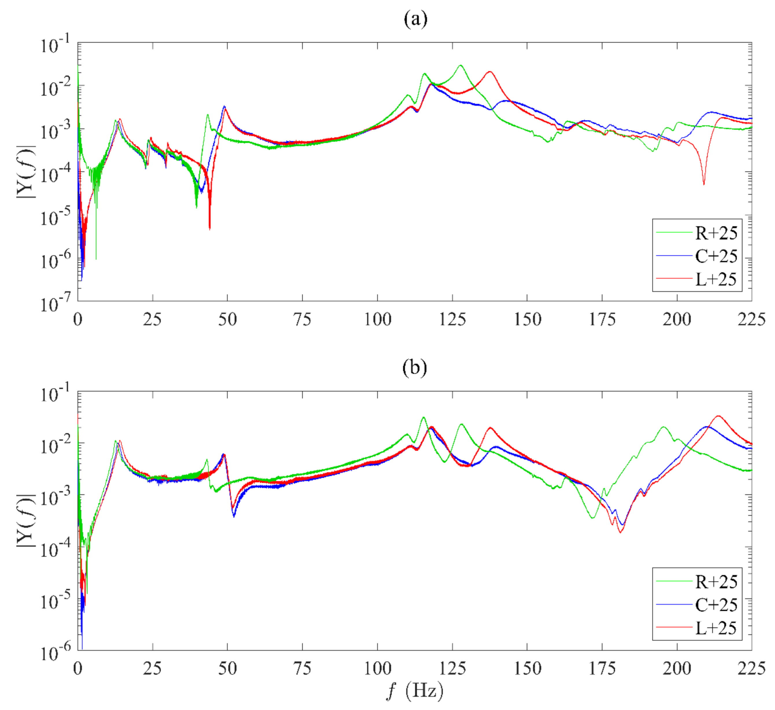 Infrastructures 07 00098 g010