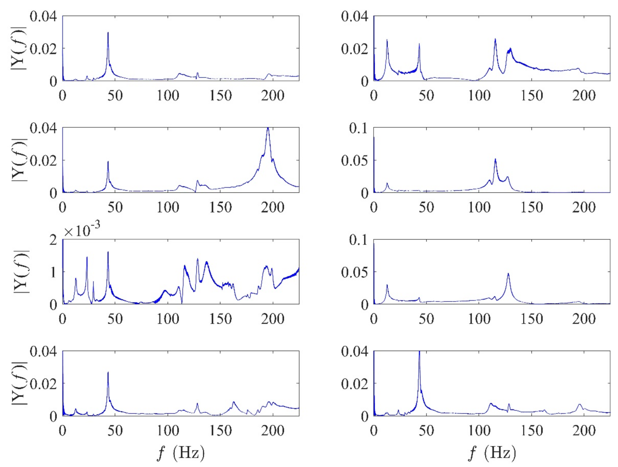 Infrastructures 07 00098 g013