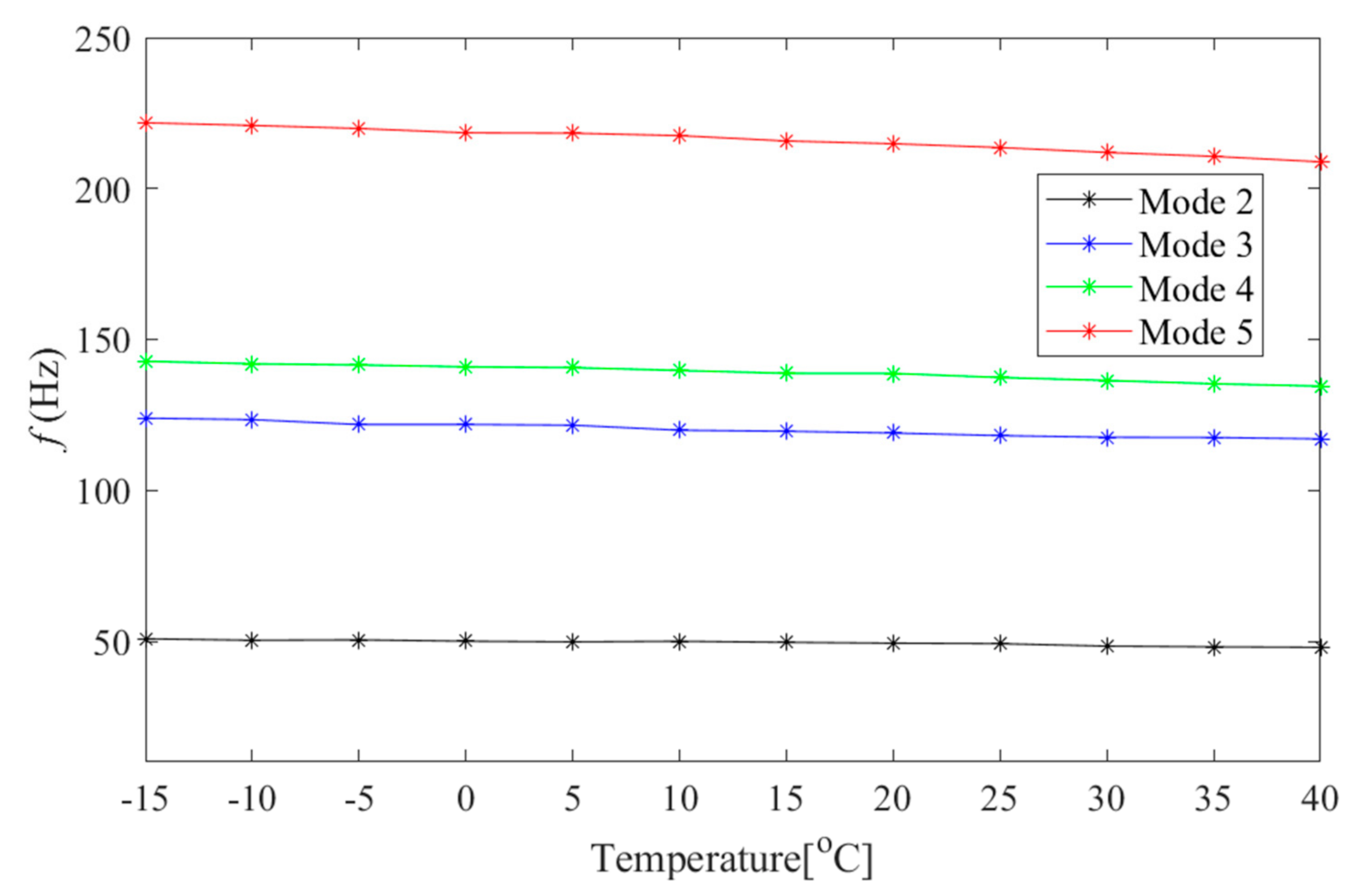 Infrastructures 07 00098 g014