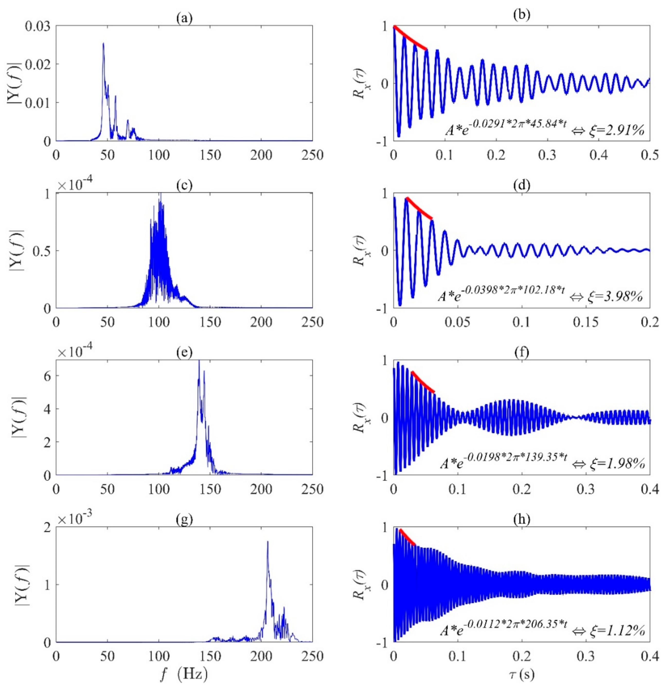 Infrastructures 07 00098 g015