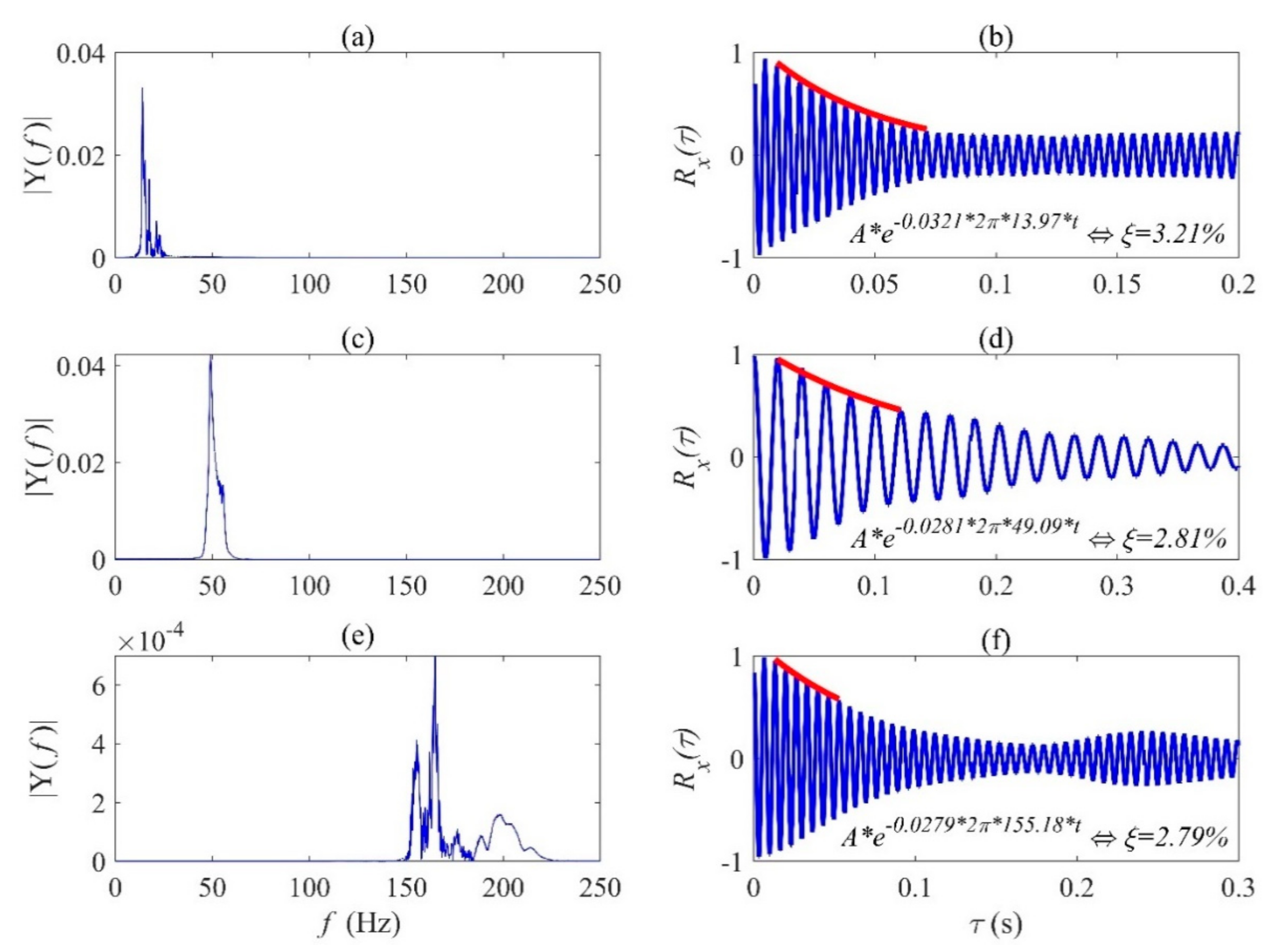 Infrastructures 07 00098 g016
