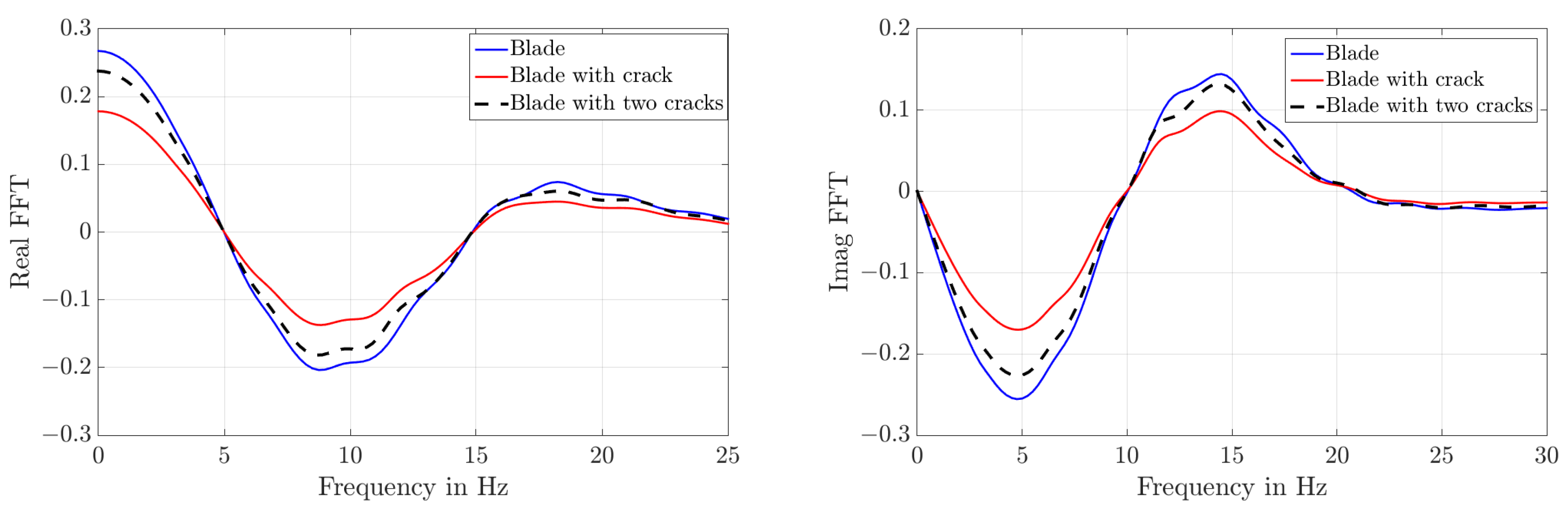 Infrastructures 07 00104 g011