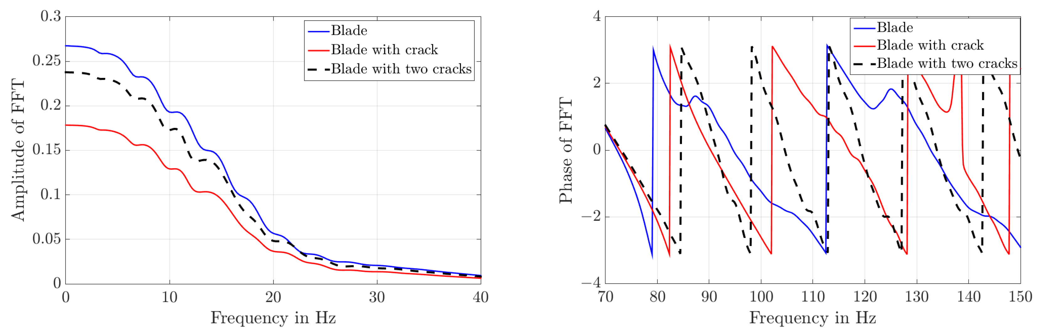 Infrastructures 07 00104 g012