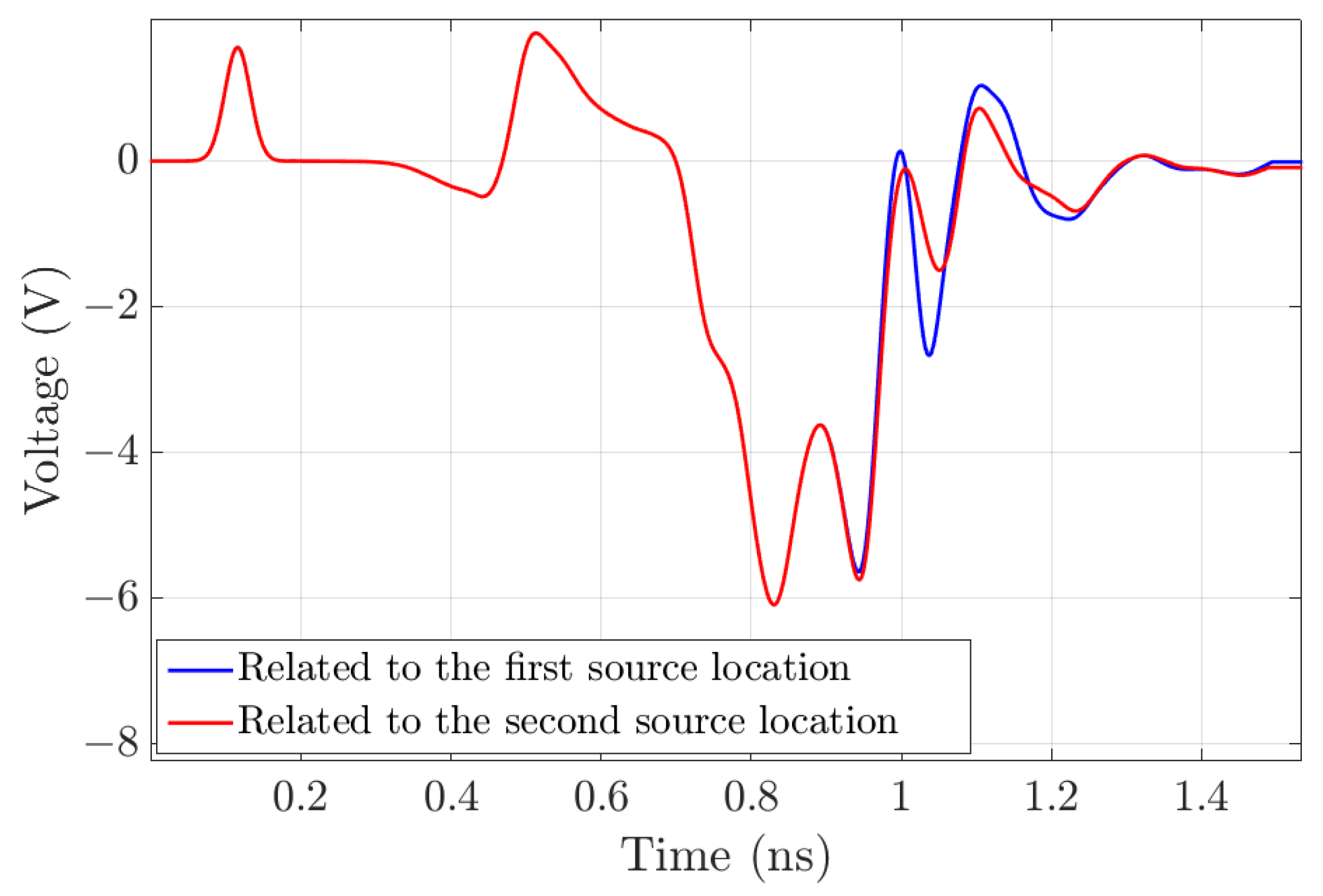Infrastructures 07 00104 g024