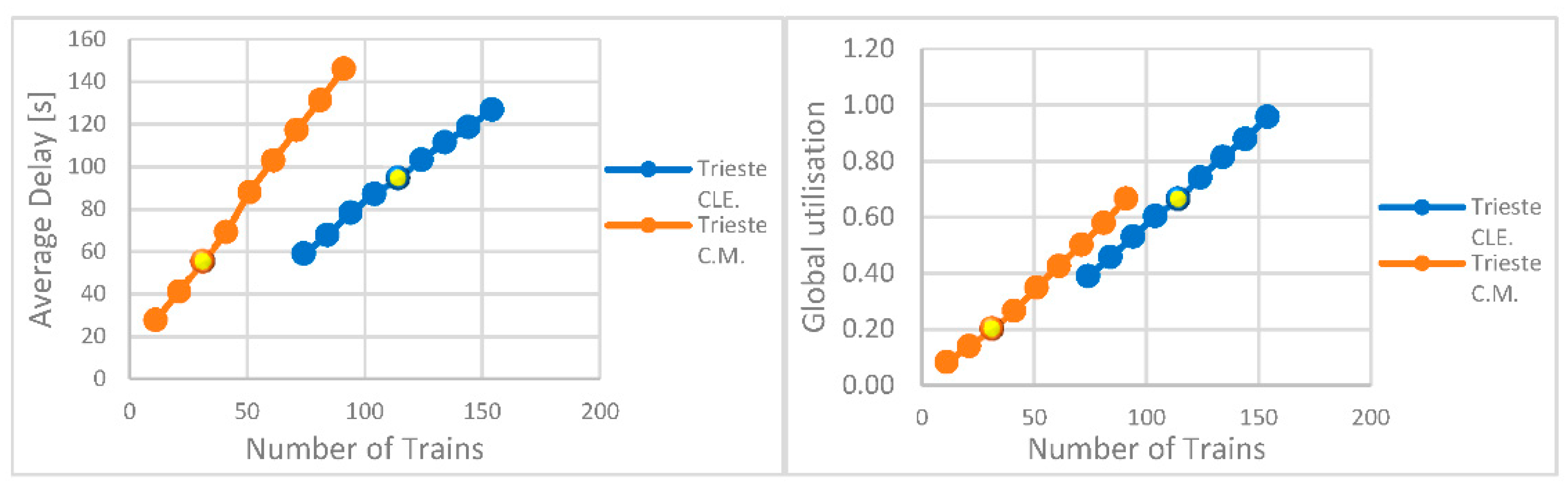 Infrastructures 07 00106 g002