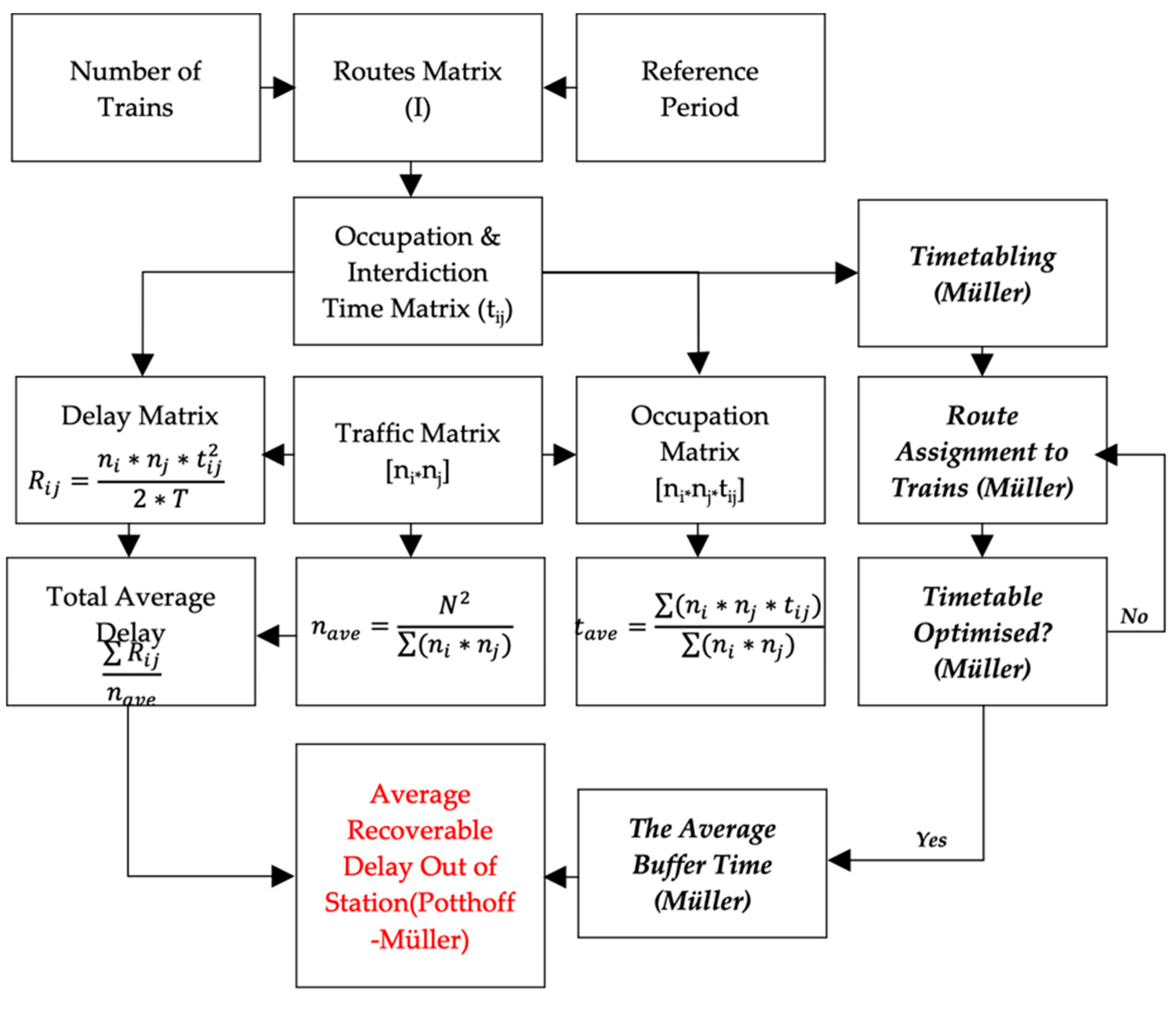 Infrastructures 07 00106 g003