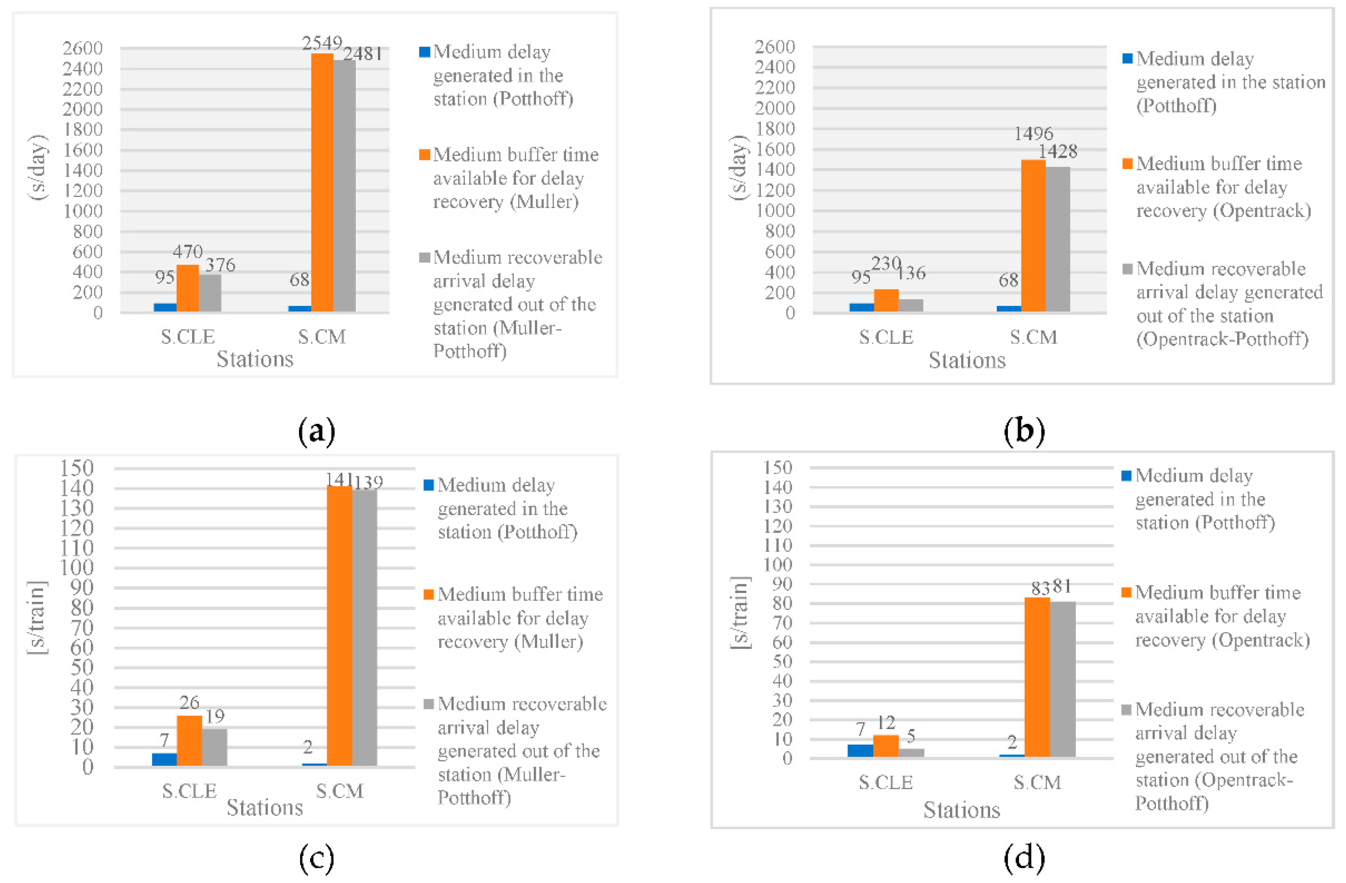 Infrastructures 07 00106 g006