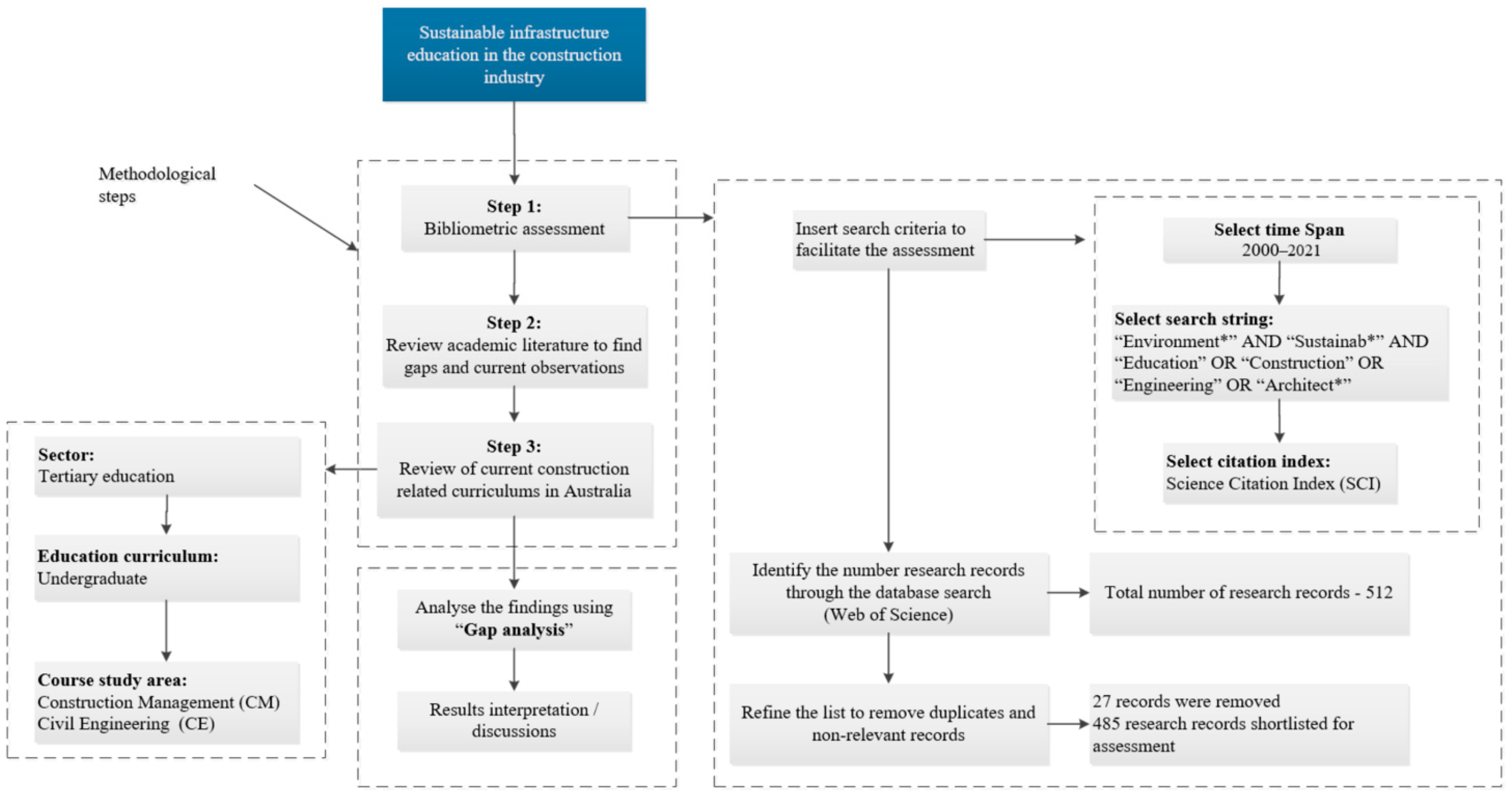 Infrastructures 07 00109 g001