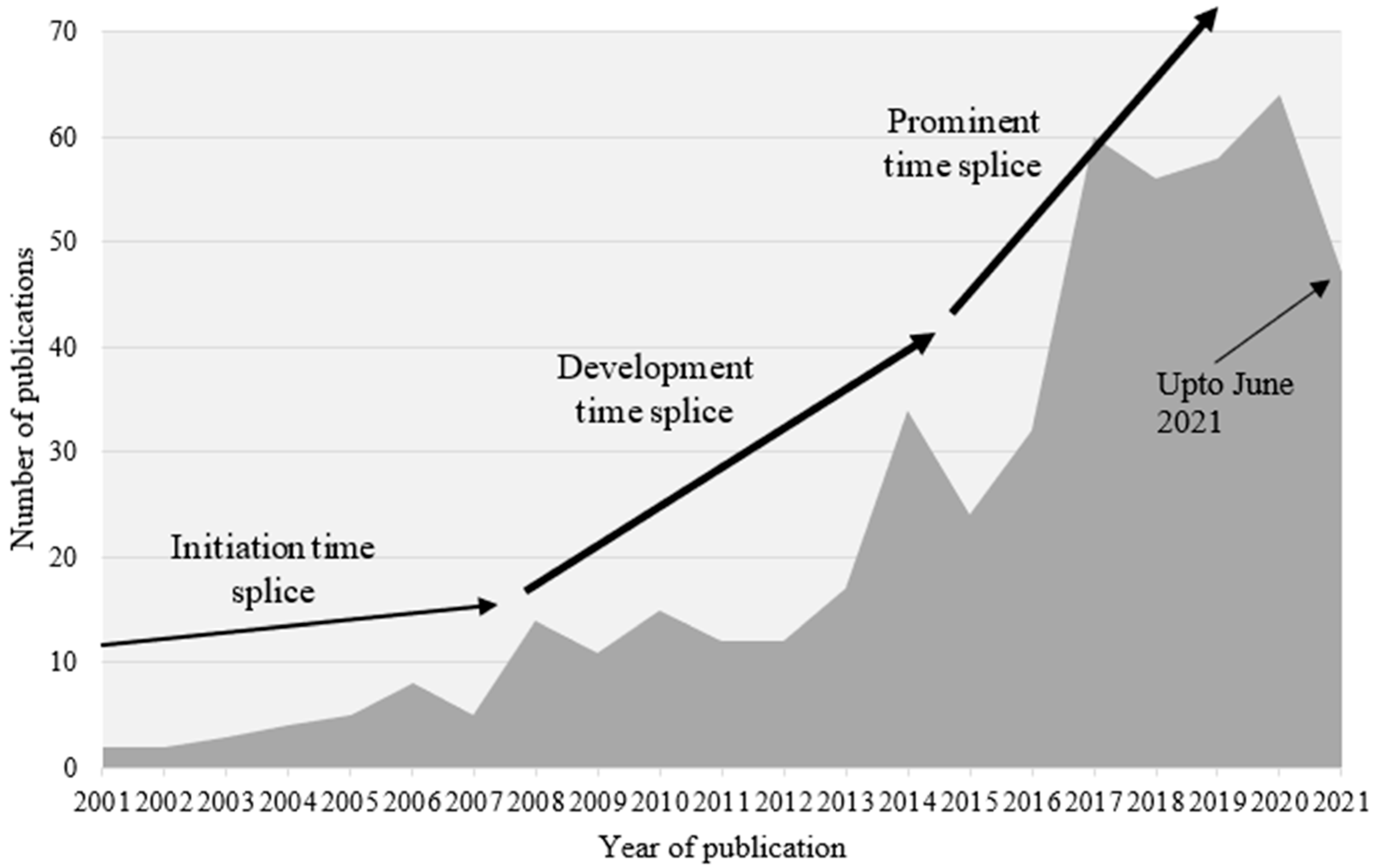 Infrastructures 07 00109 g002
