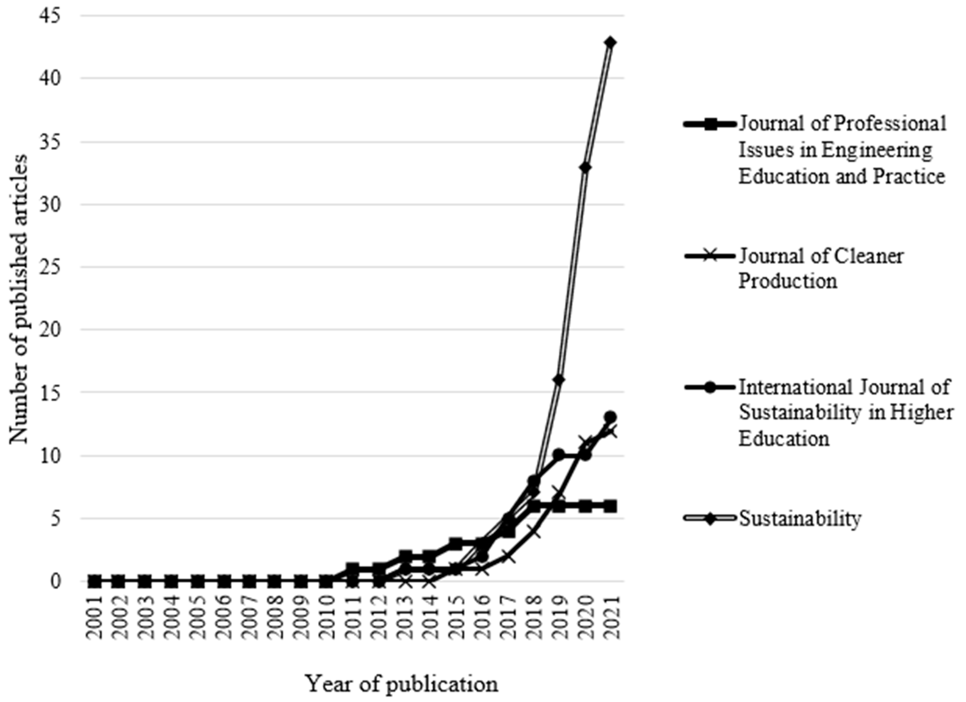 Infrastructures 07 00109 g003