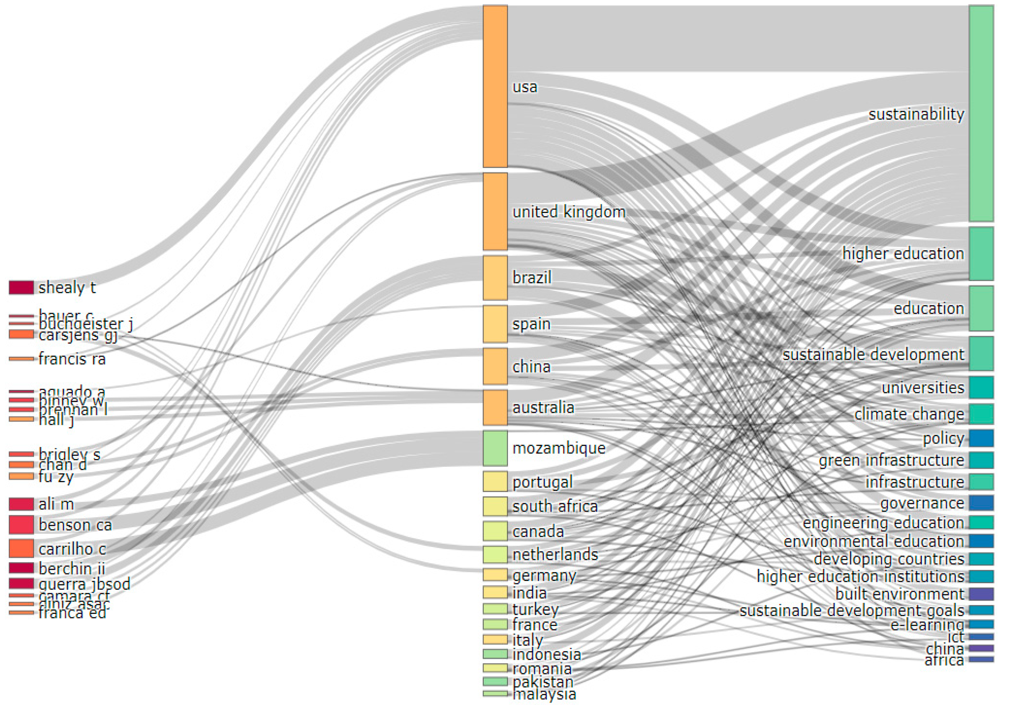 Infrastructures 07 00109 g006
