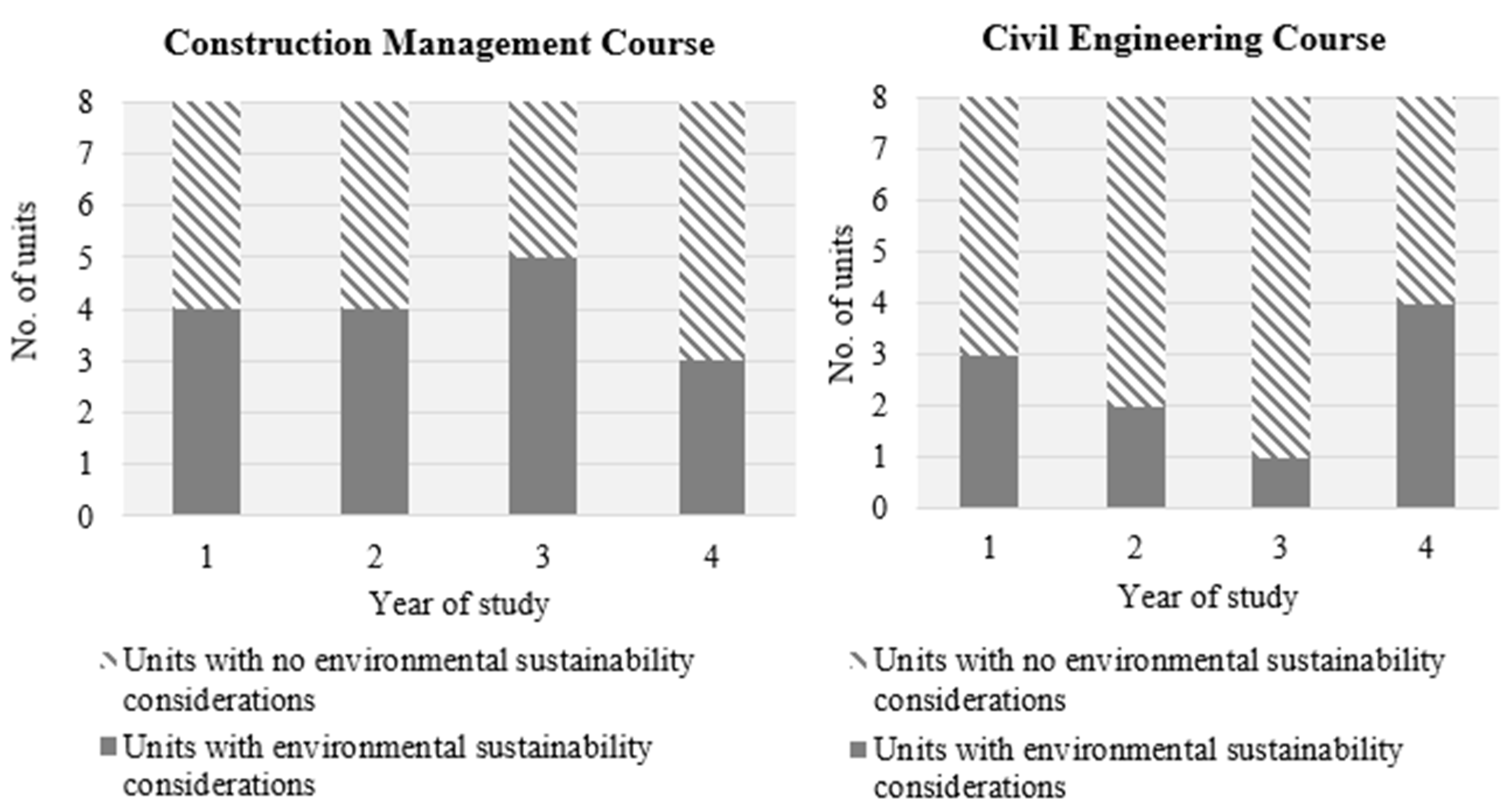 Infrastructures 07 00109 g007