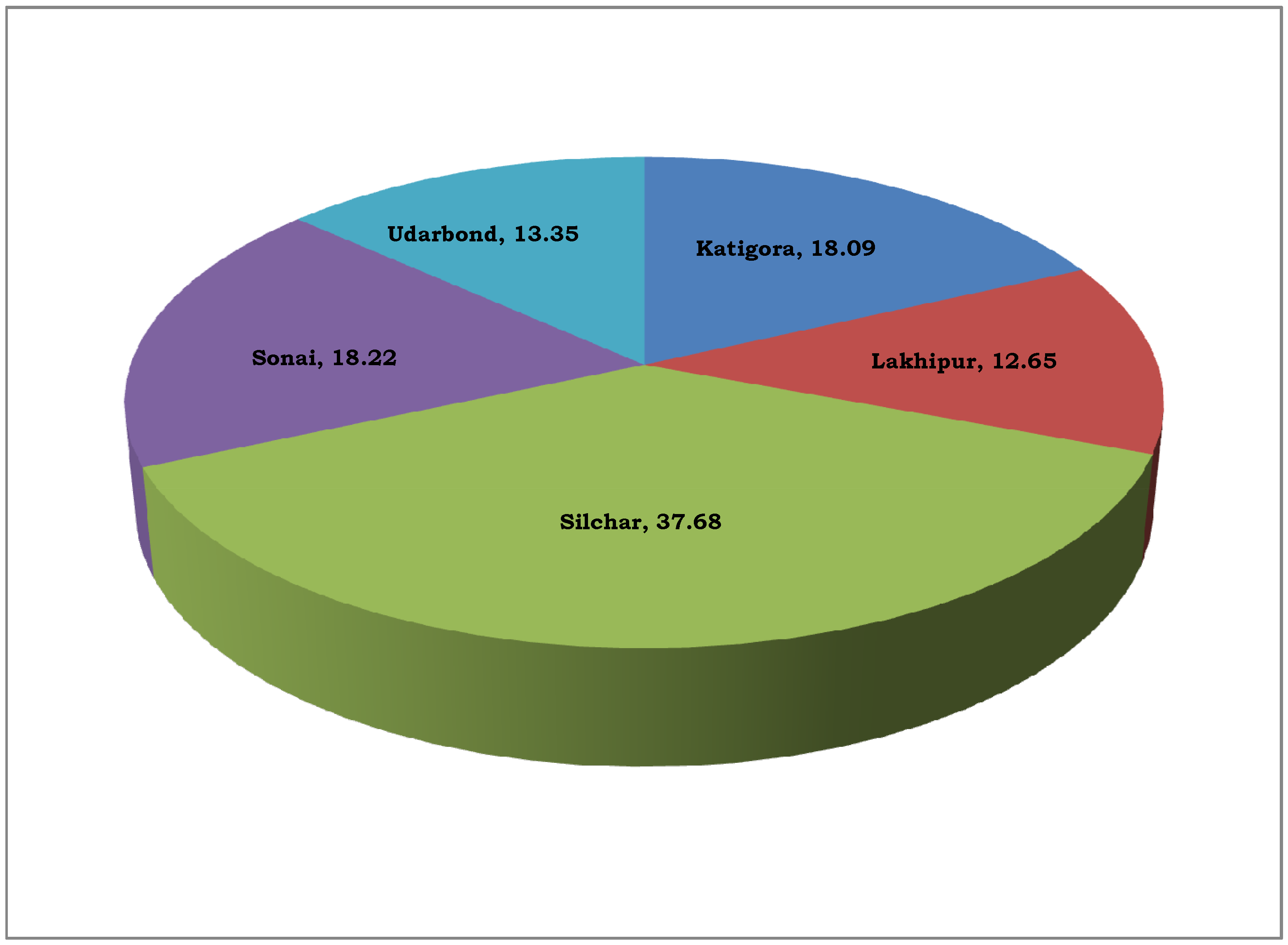 Infrastructures 07 00114 g006