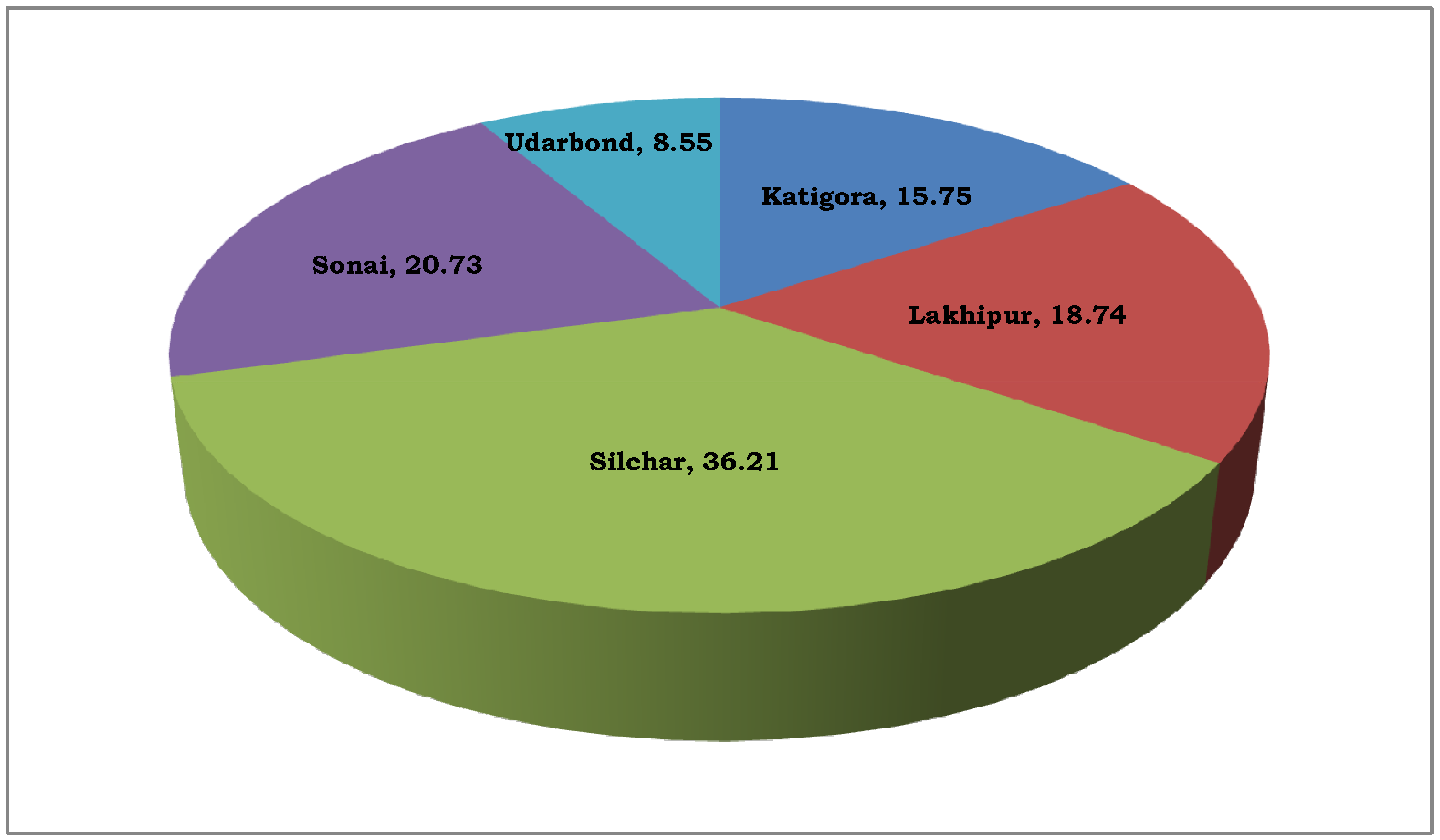 Infrastructures 07 00114 g008