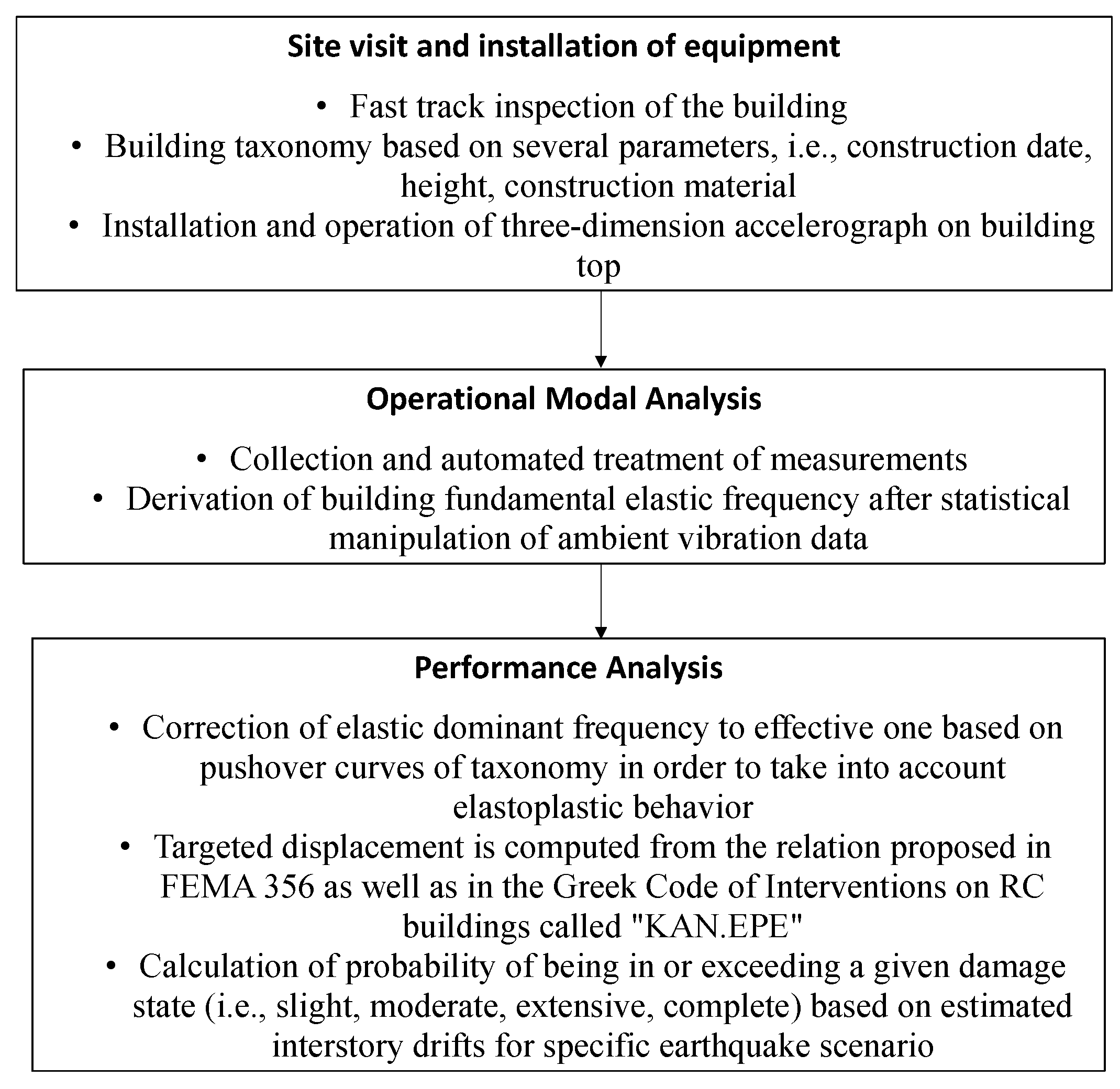 Infrastructures 07 00115 g001