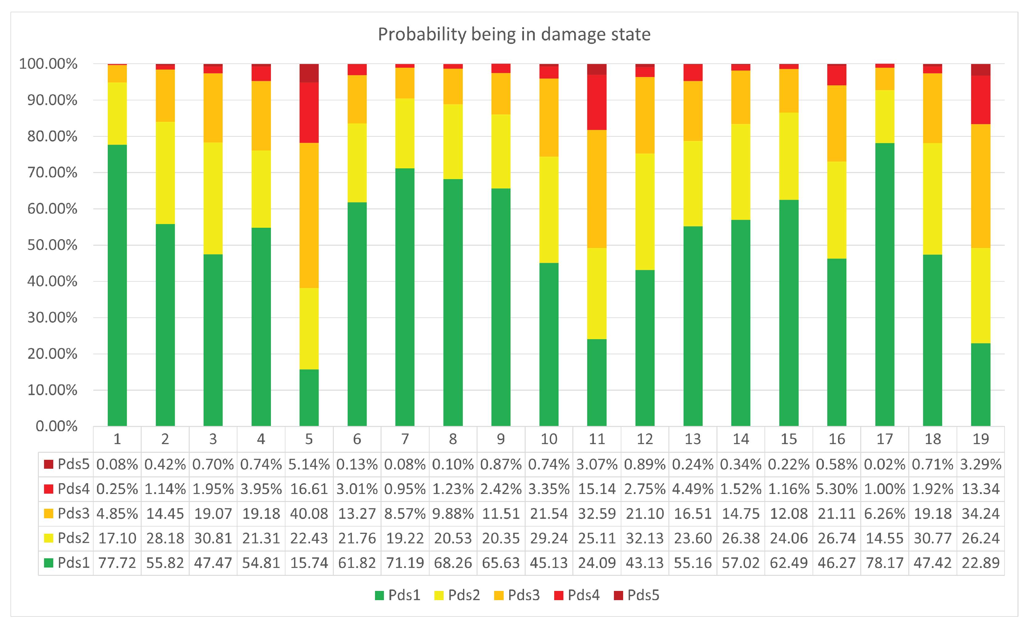 Infrastructures 07 00115 g004