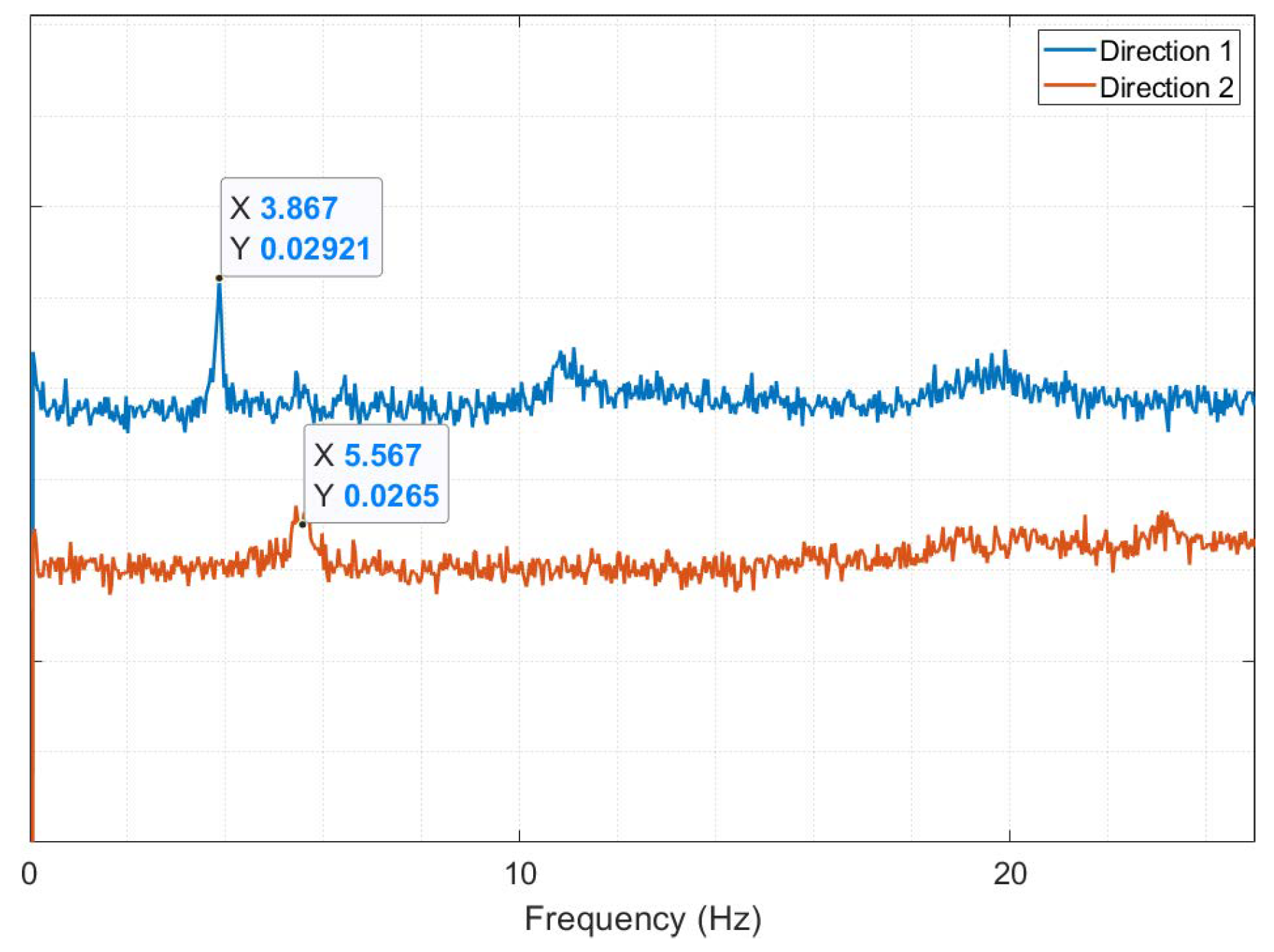 Infrastructures 07 00115 g007