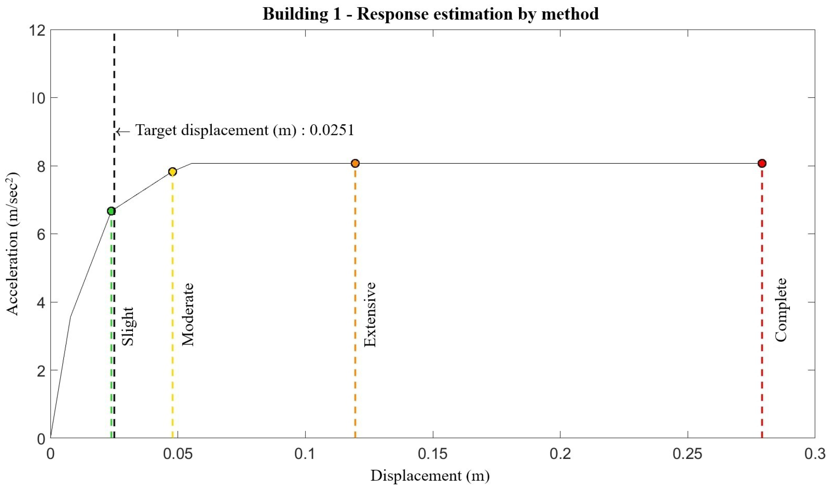 Infrastructures 07 00115 g008