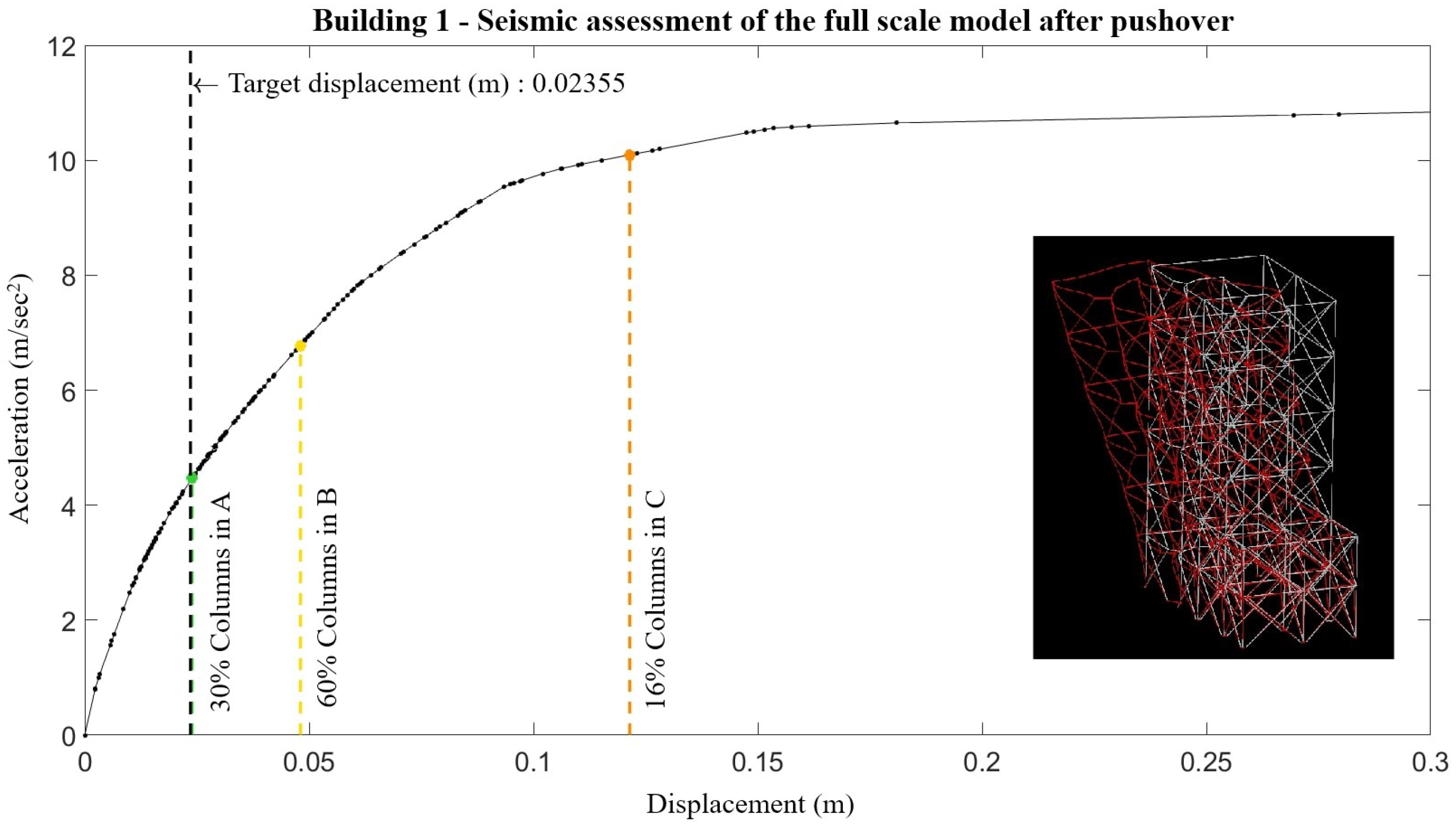 Infrastructures 07 00115 g009
