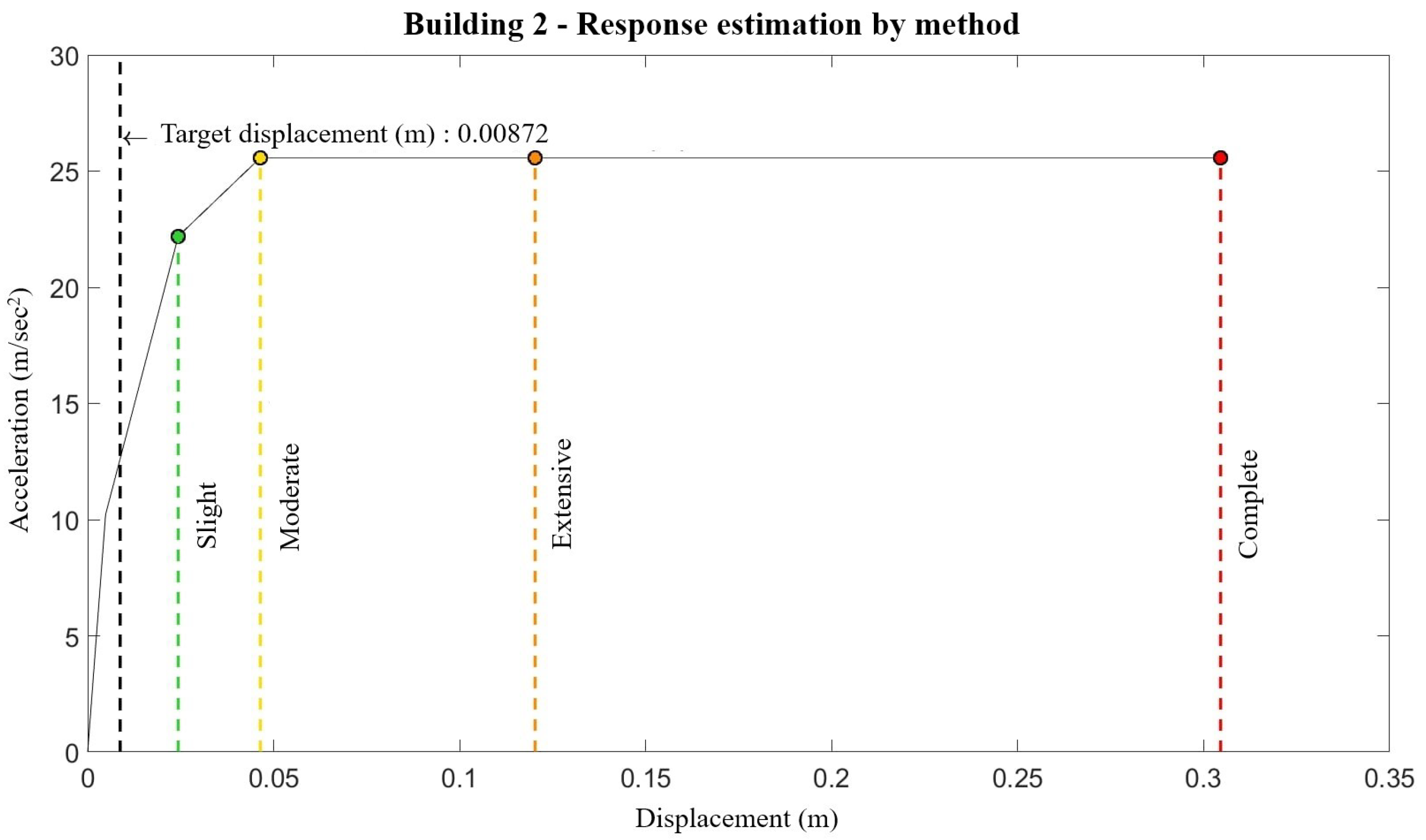 Infrastructures 07 00115 g013