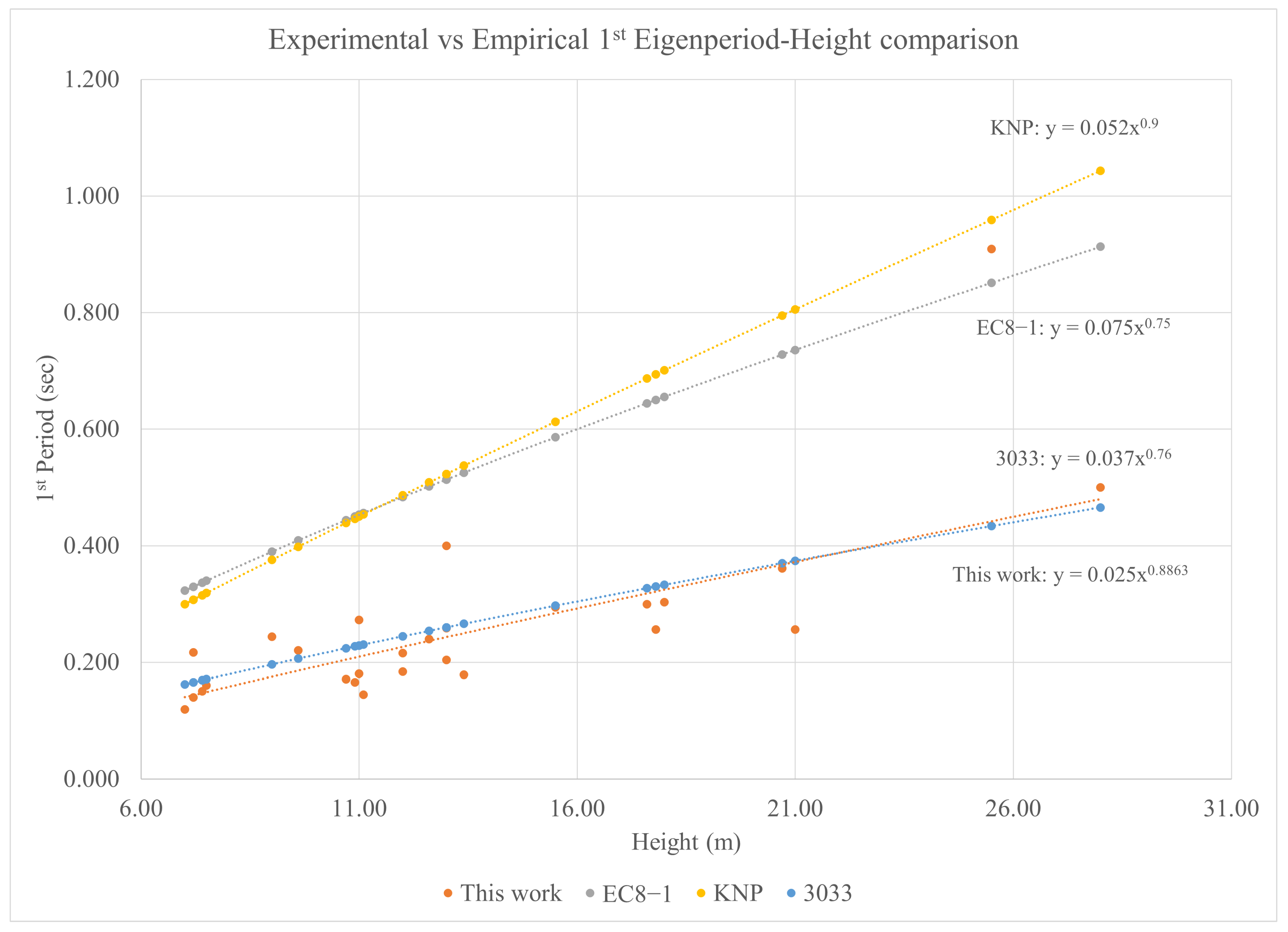 Infrastructures 07 00115 g0a1