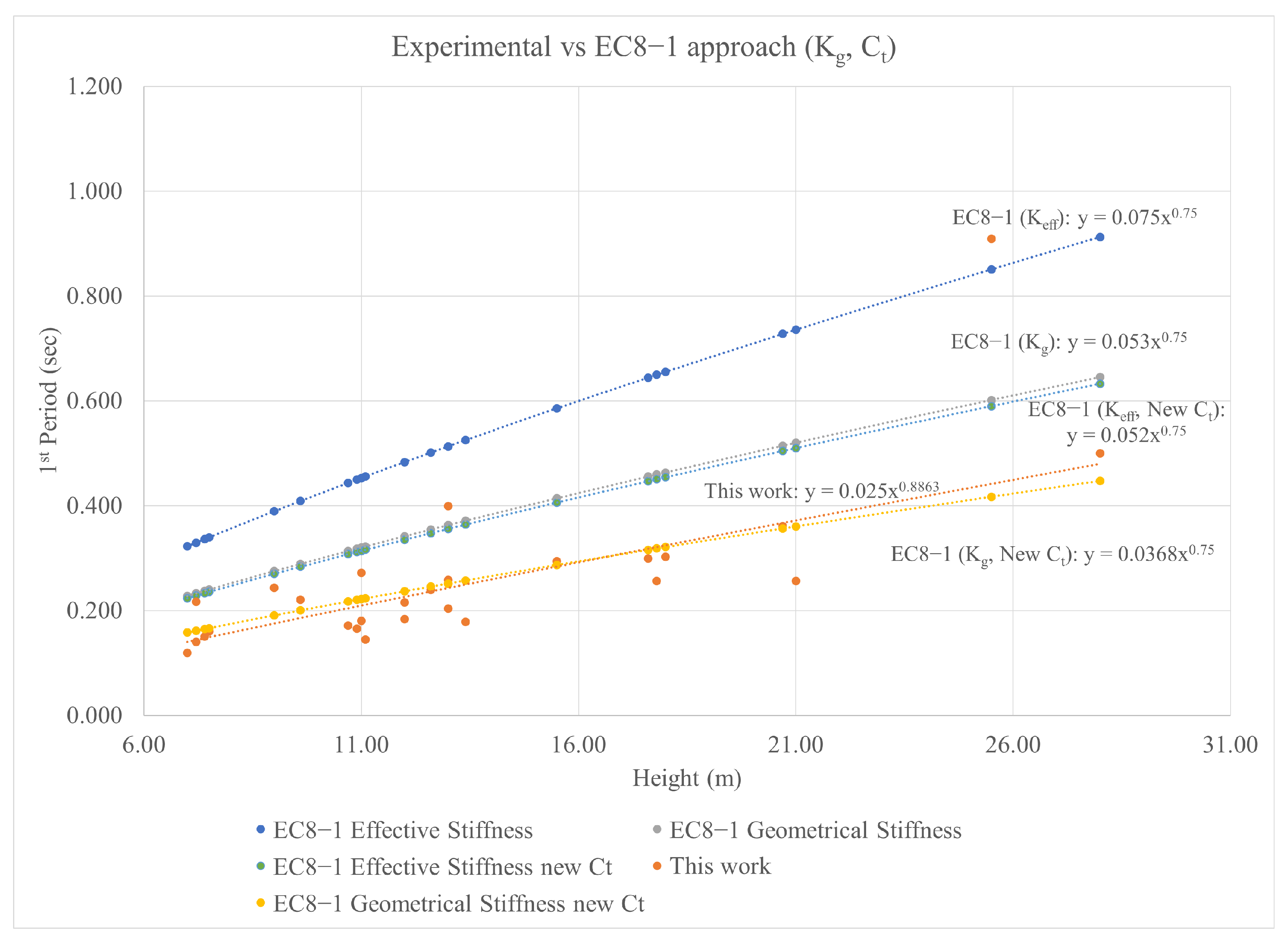 Infrastructures 07 00115 g0a2