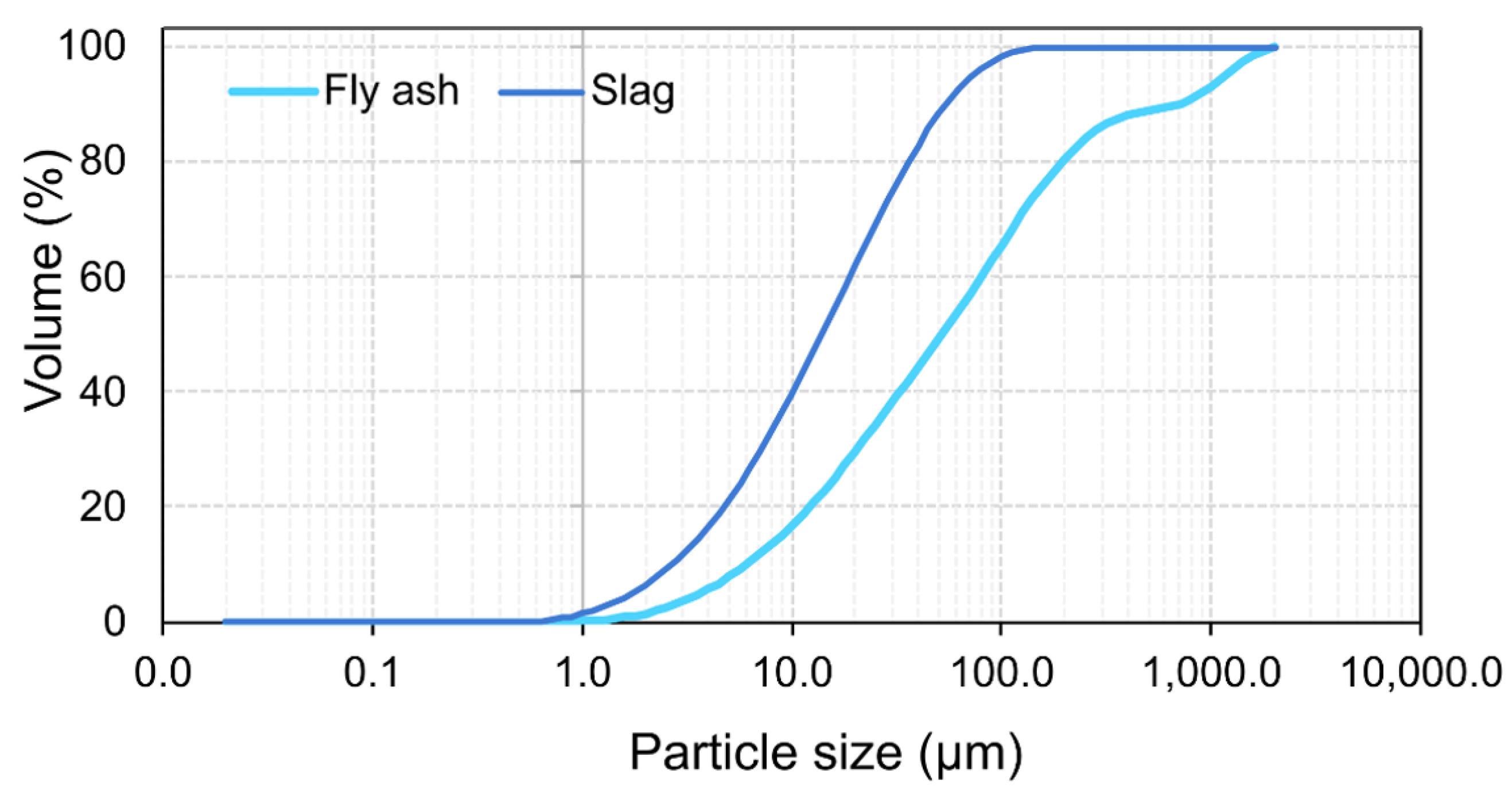 Infrastructures 07 00119 g001