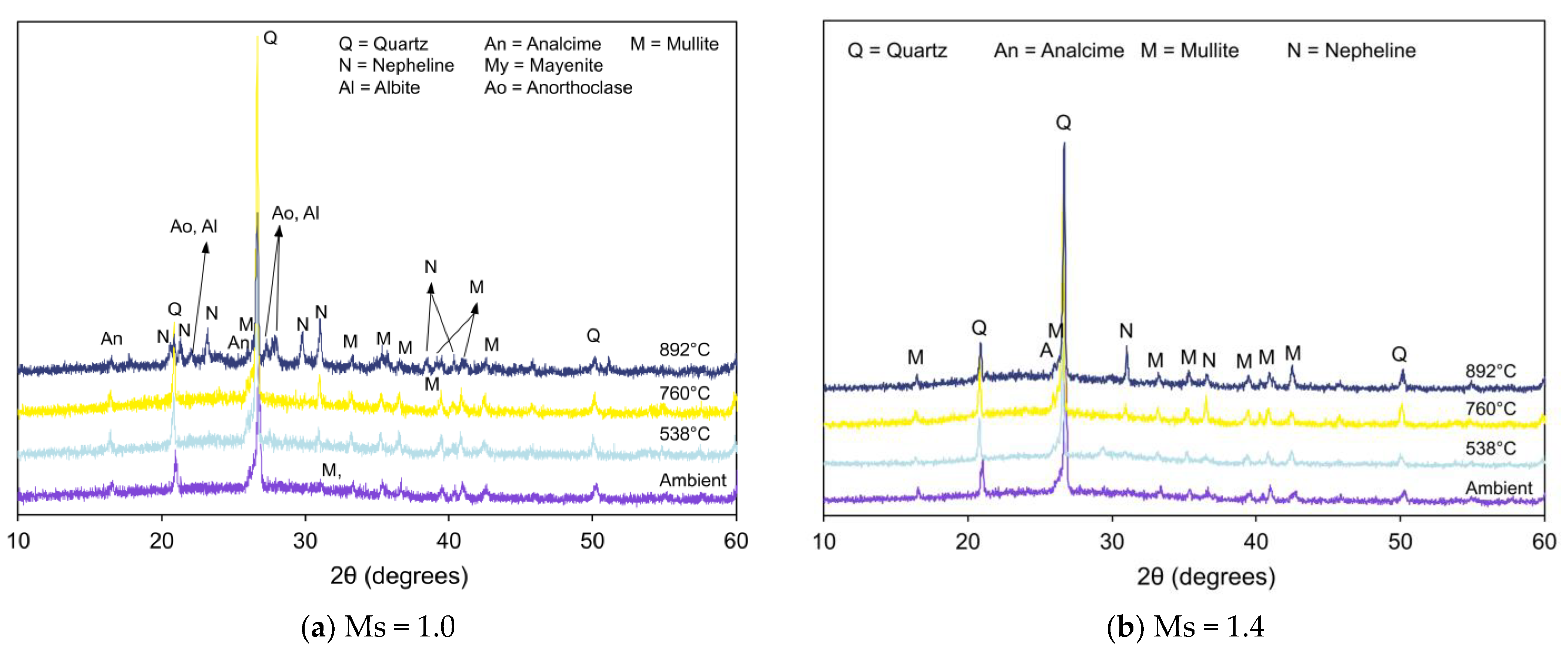 Infrastructures 07 00119 g005