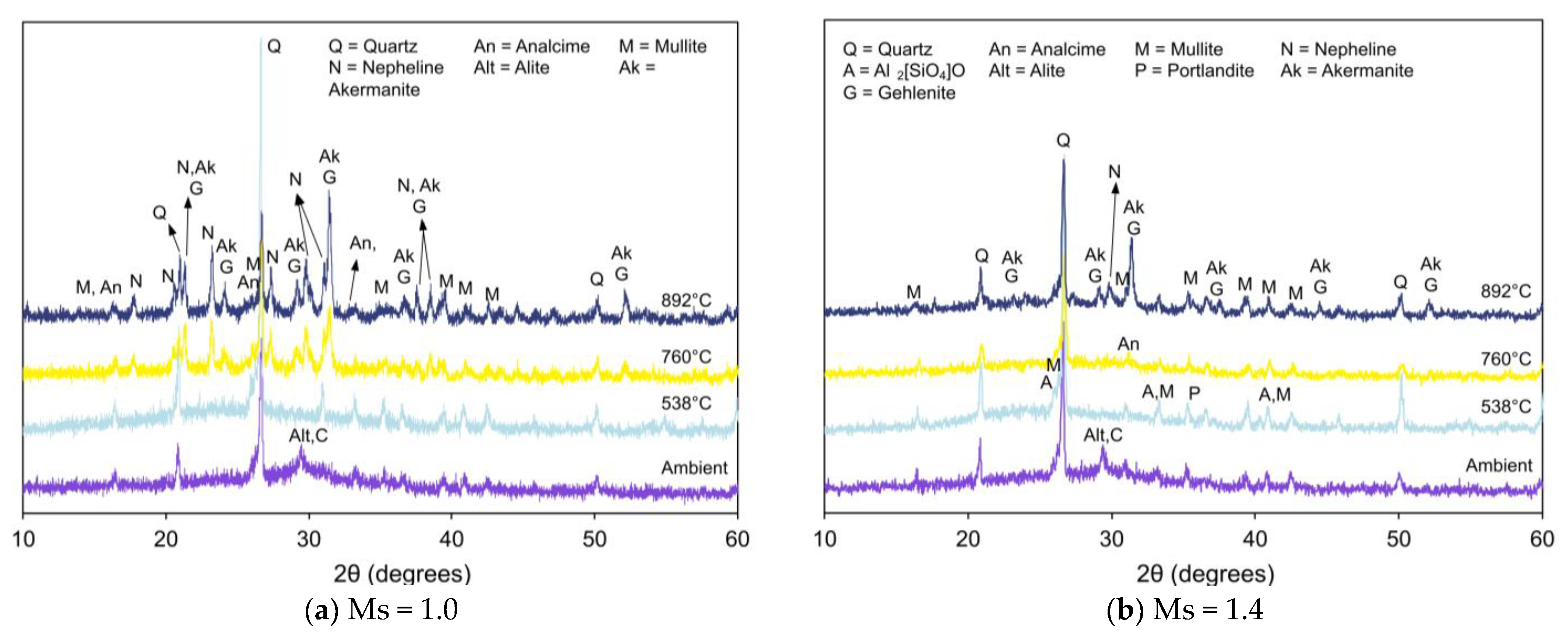 Infrastructures 07 00119 g006