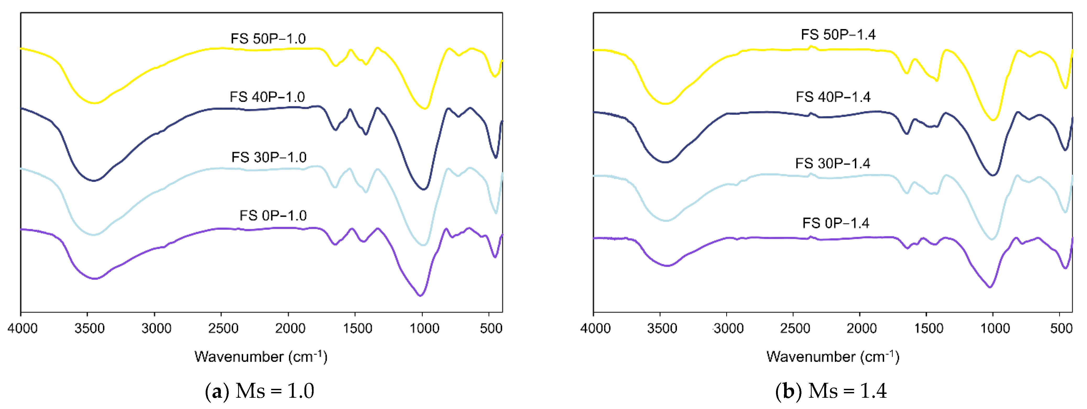 Infrastructures 07 00119 g009