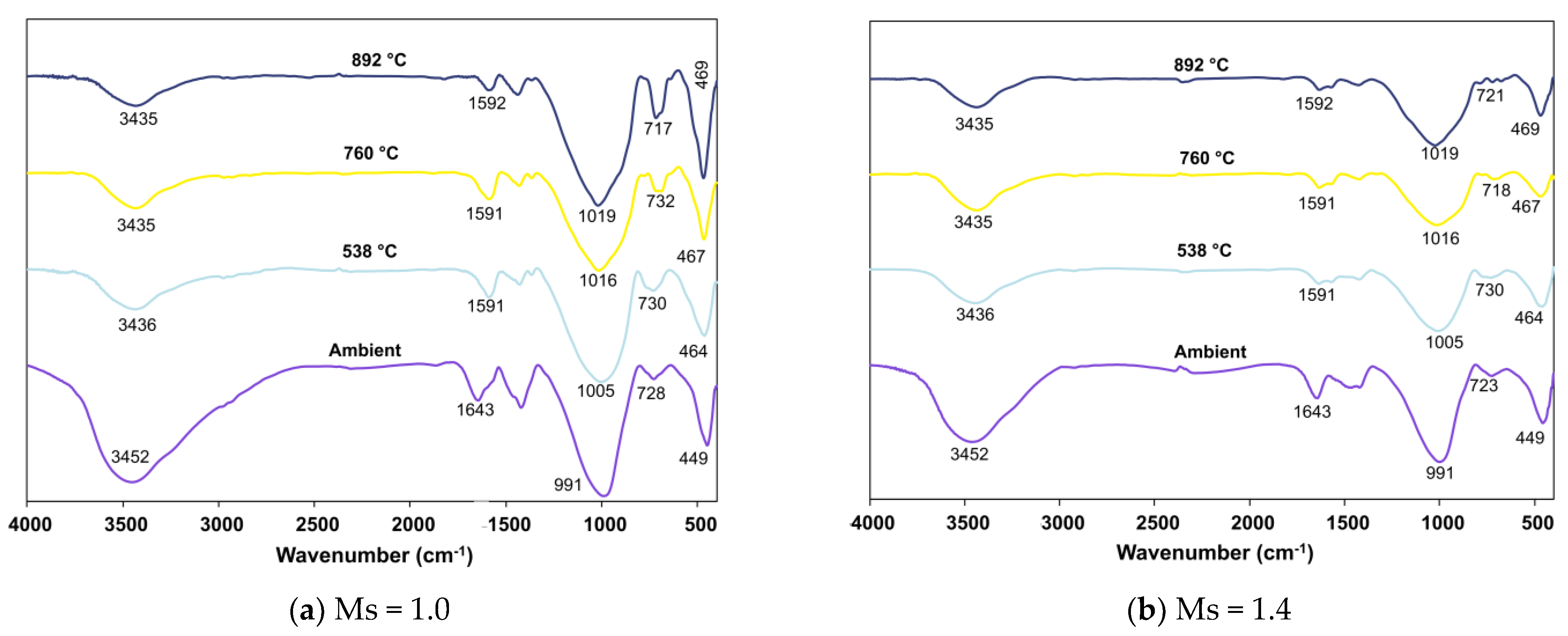 Infrastructures 07 00119 g012