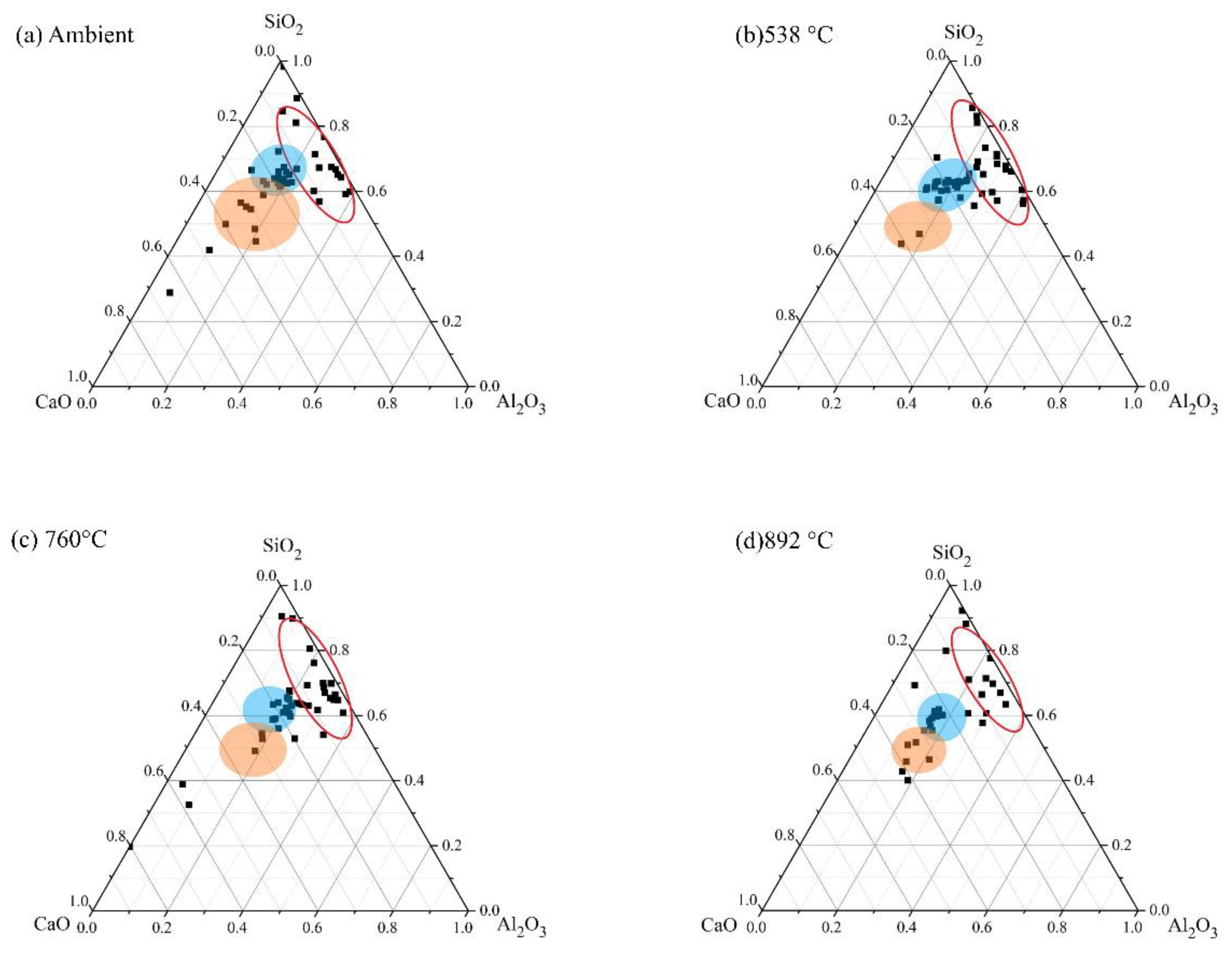 Infrastructures 07 00119 g022