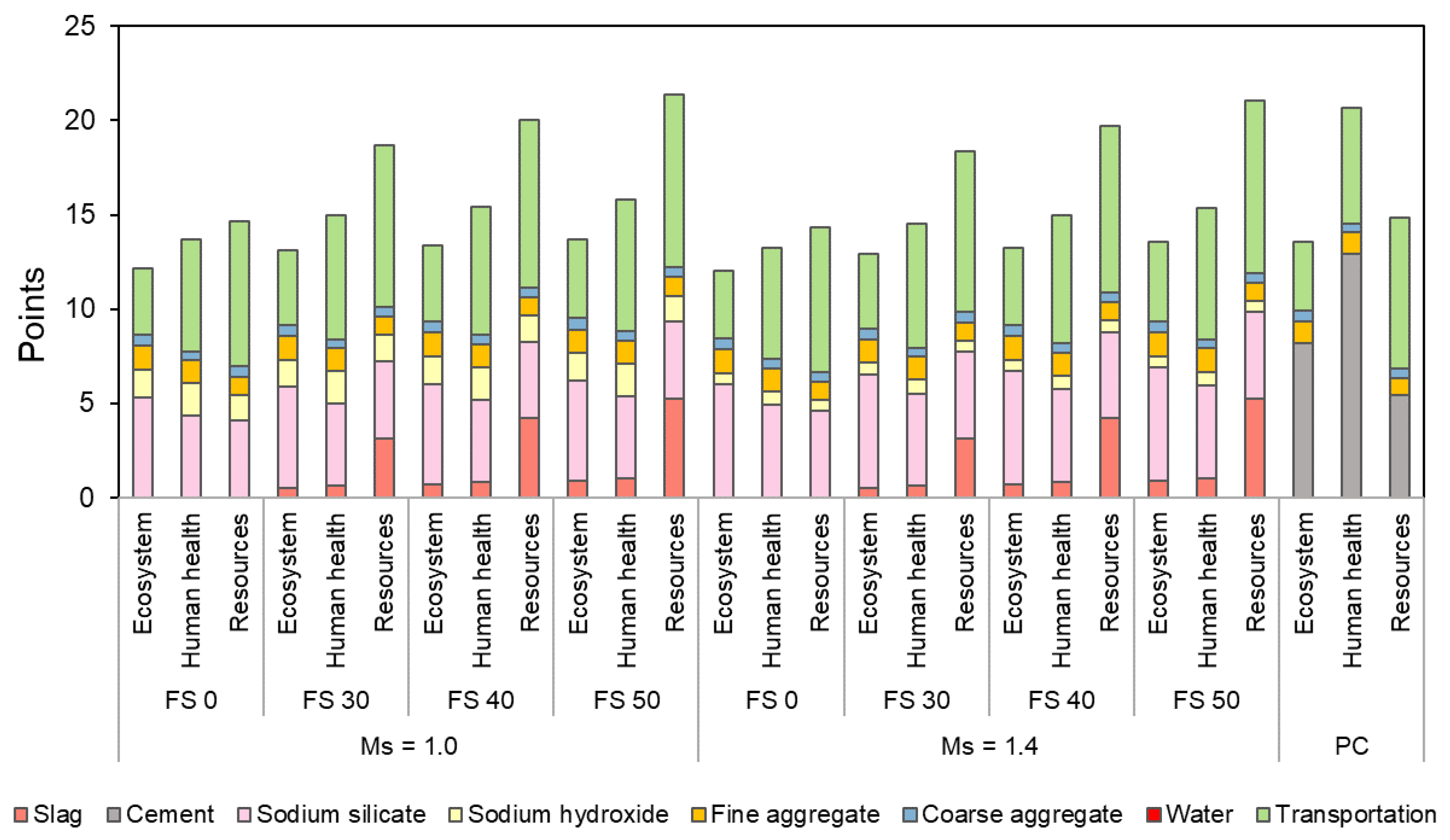 Infrastructures 07 00119 g029