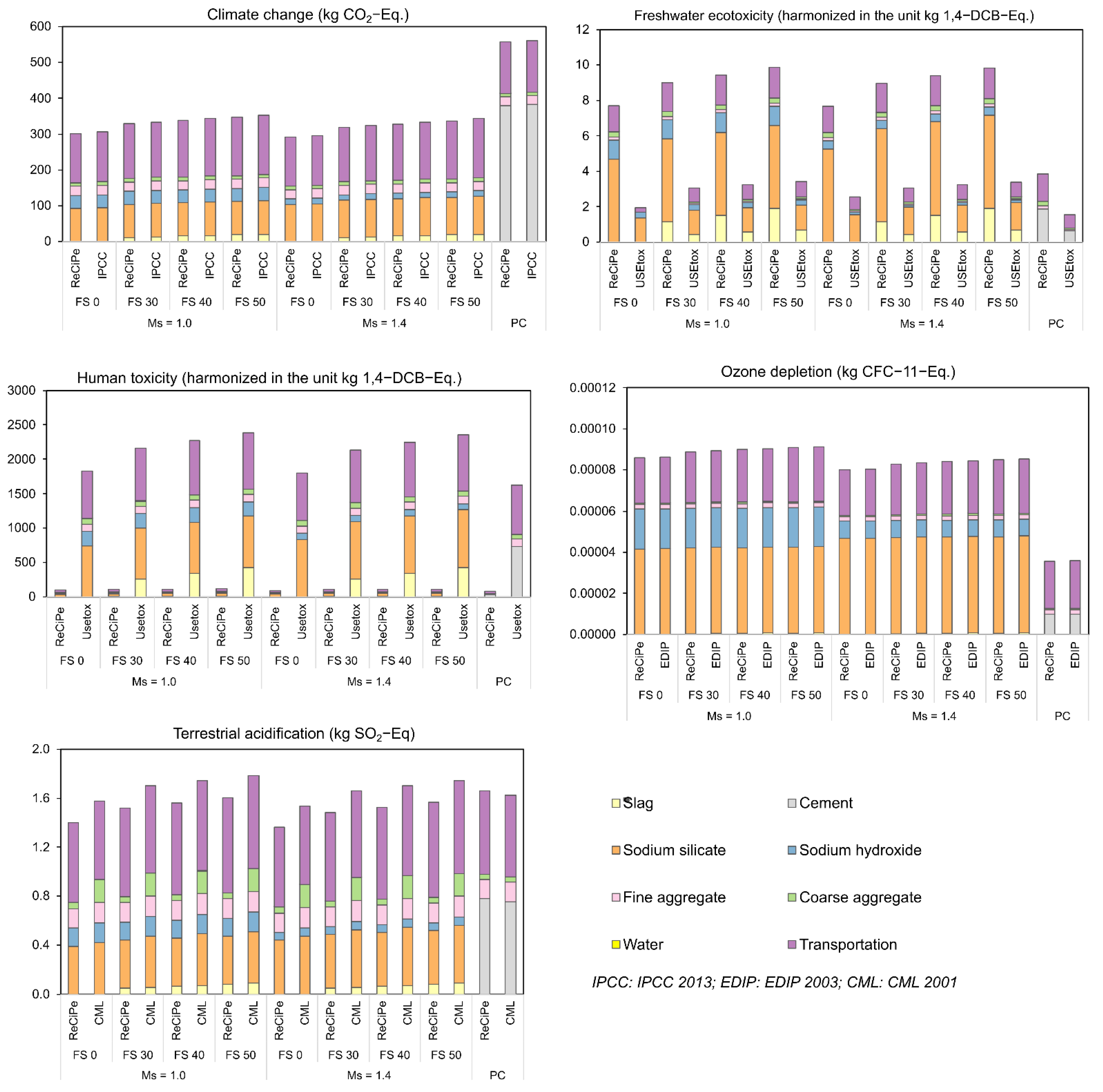 Infrastructures 07 00119 g030