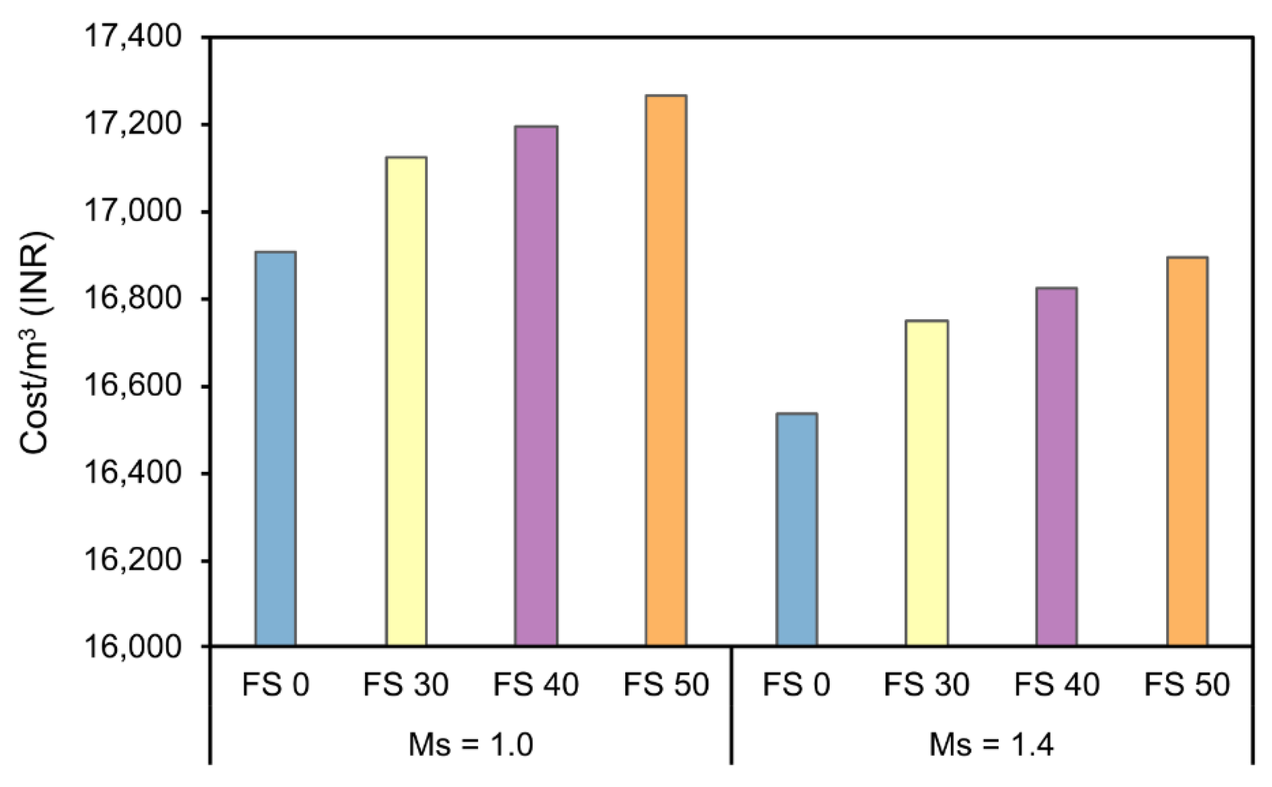 Infrastructures 07 00119 g031