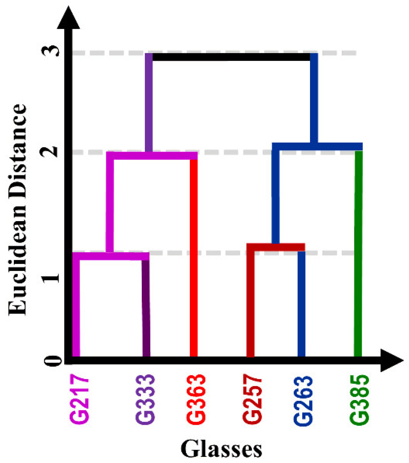 Infrastructures 07 00120 g003 Infrastructures 07 00120 g003