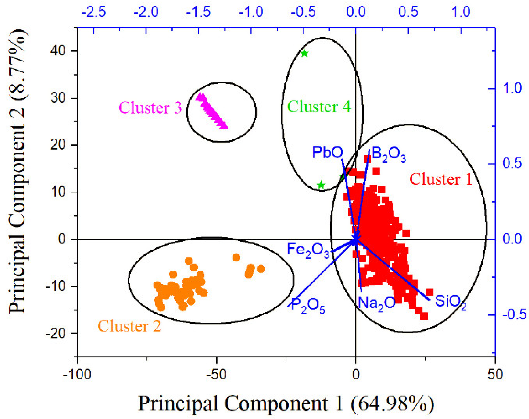 Infrastructures 07 00120 g004 Infrastructures 07 00120 g004