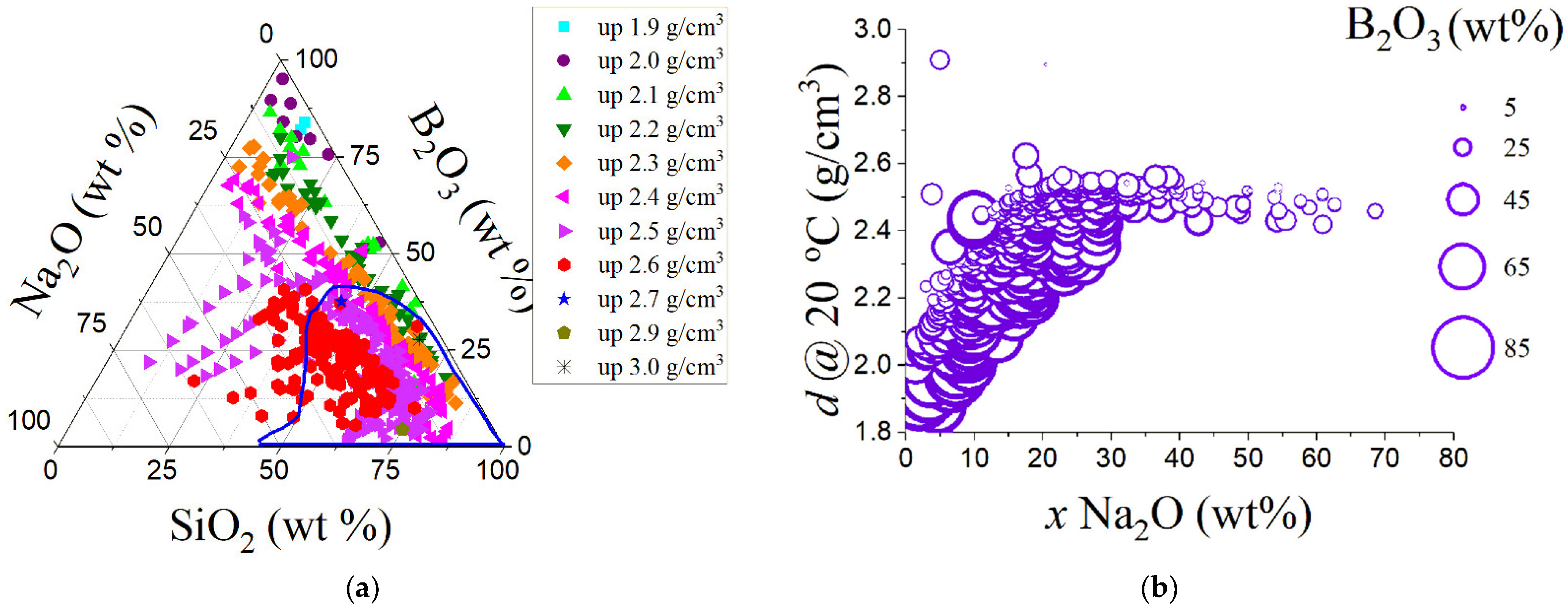 Infrastructures 07 00120 g007 Infrastructures 07 00120 g007