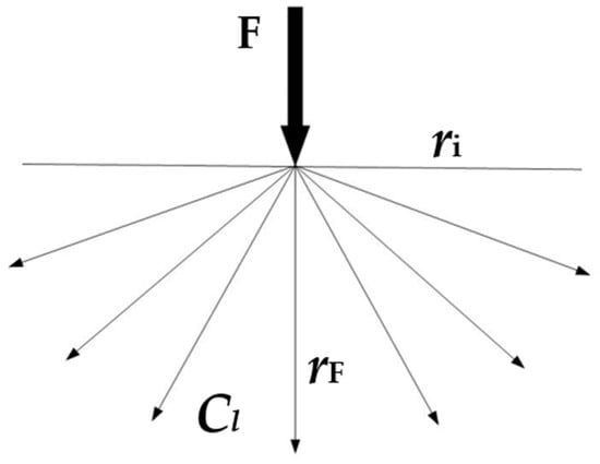 Infrastructures 07 00124 g001