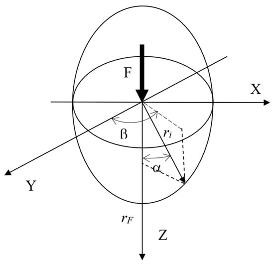 Infrastructures 07 00124 g003