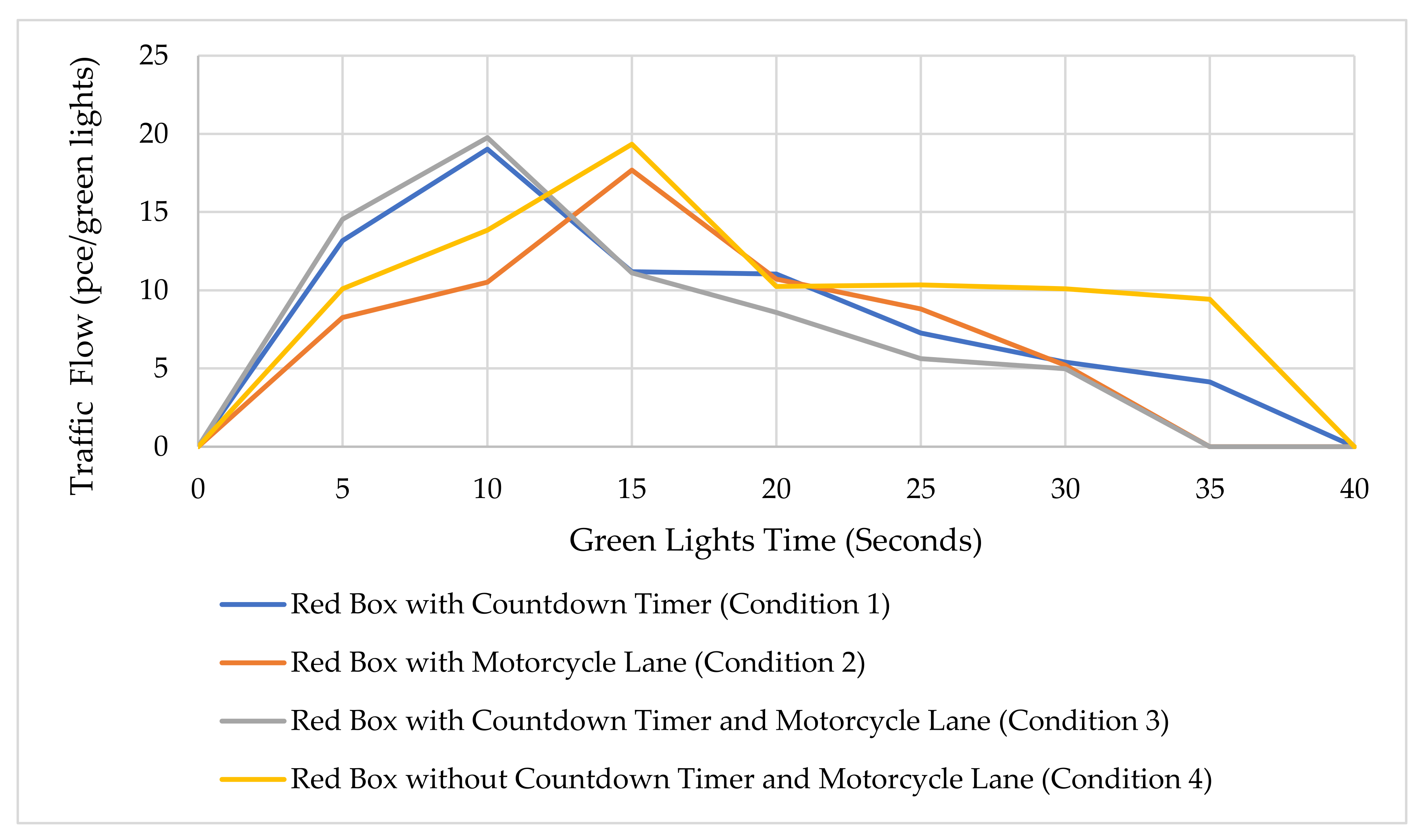 Infrastructures 07 00127 g007