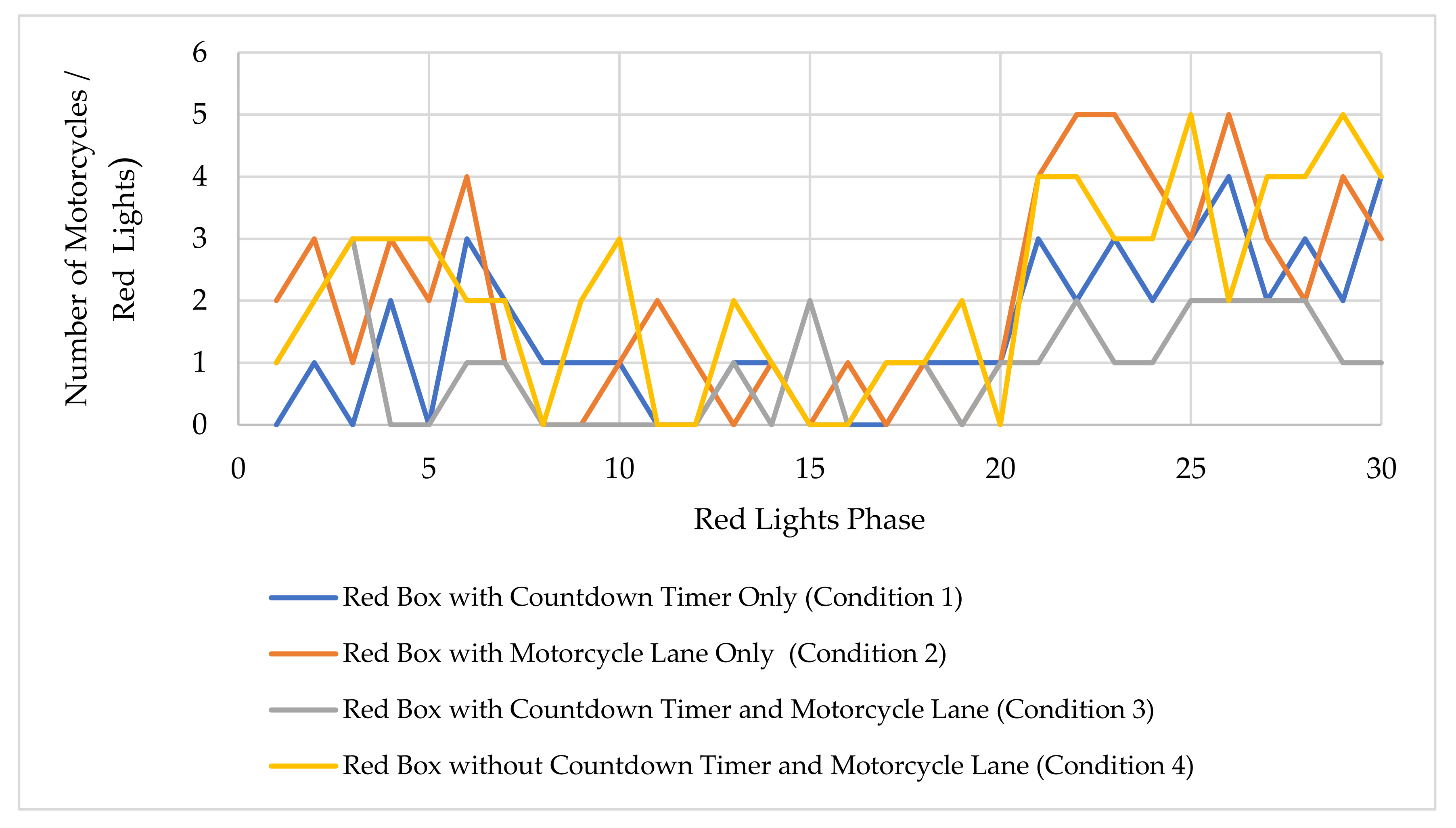 Infrastructures 07 00127 g009