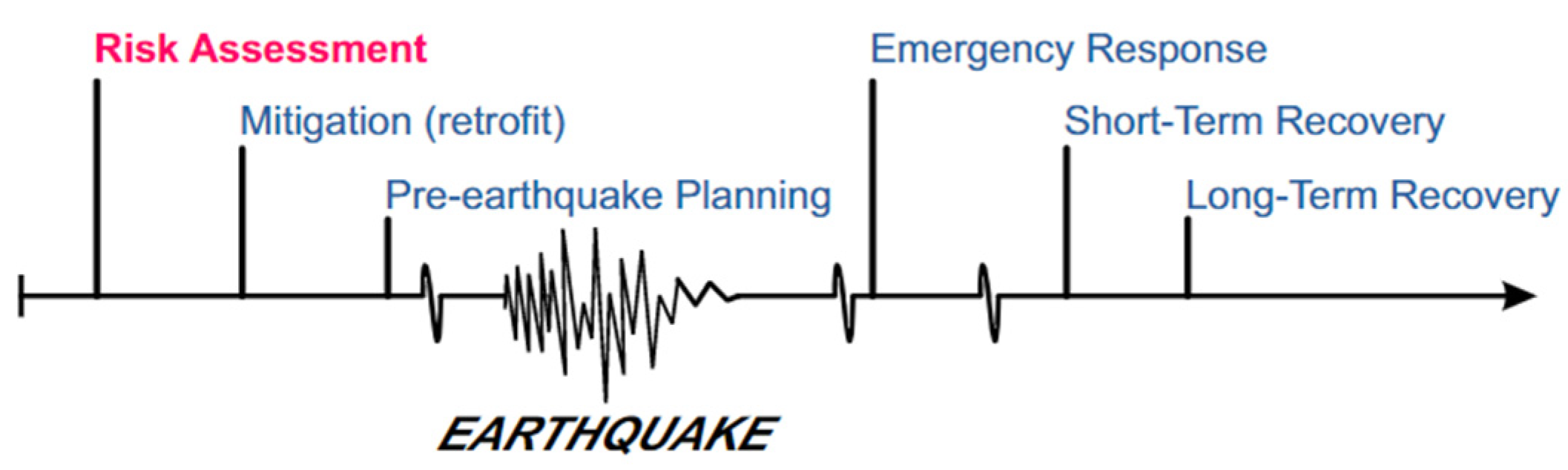 Infrastructures 07 00131 g001 Infrastructures 07 00131 g001