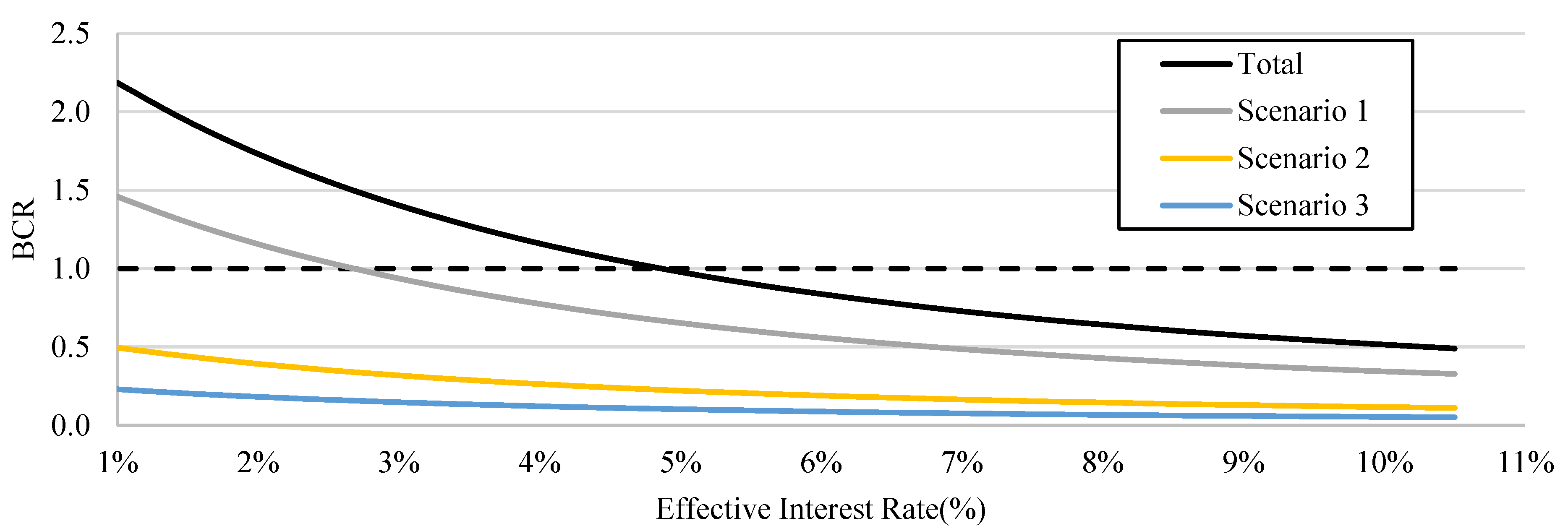 Infrastructures 07 00131 g016 Infrastructures 07 00131 g016