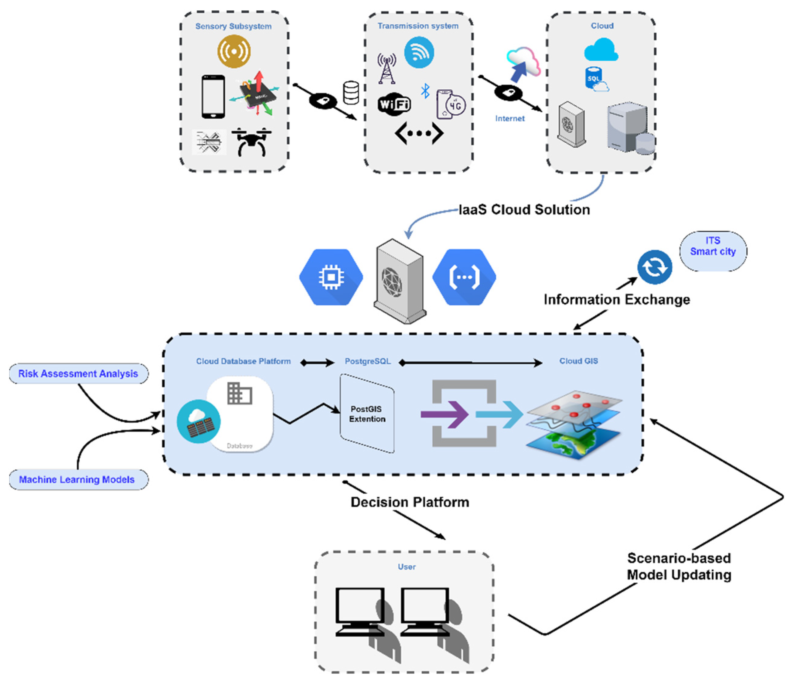 Infrastructures 07 00131 g017 Infrastructures 07 00131 g017