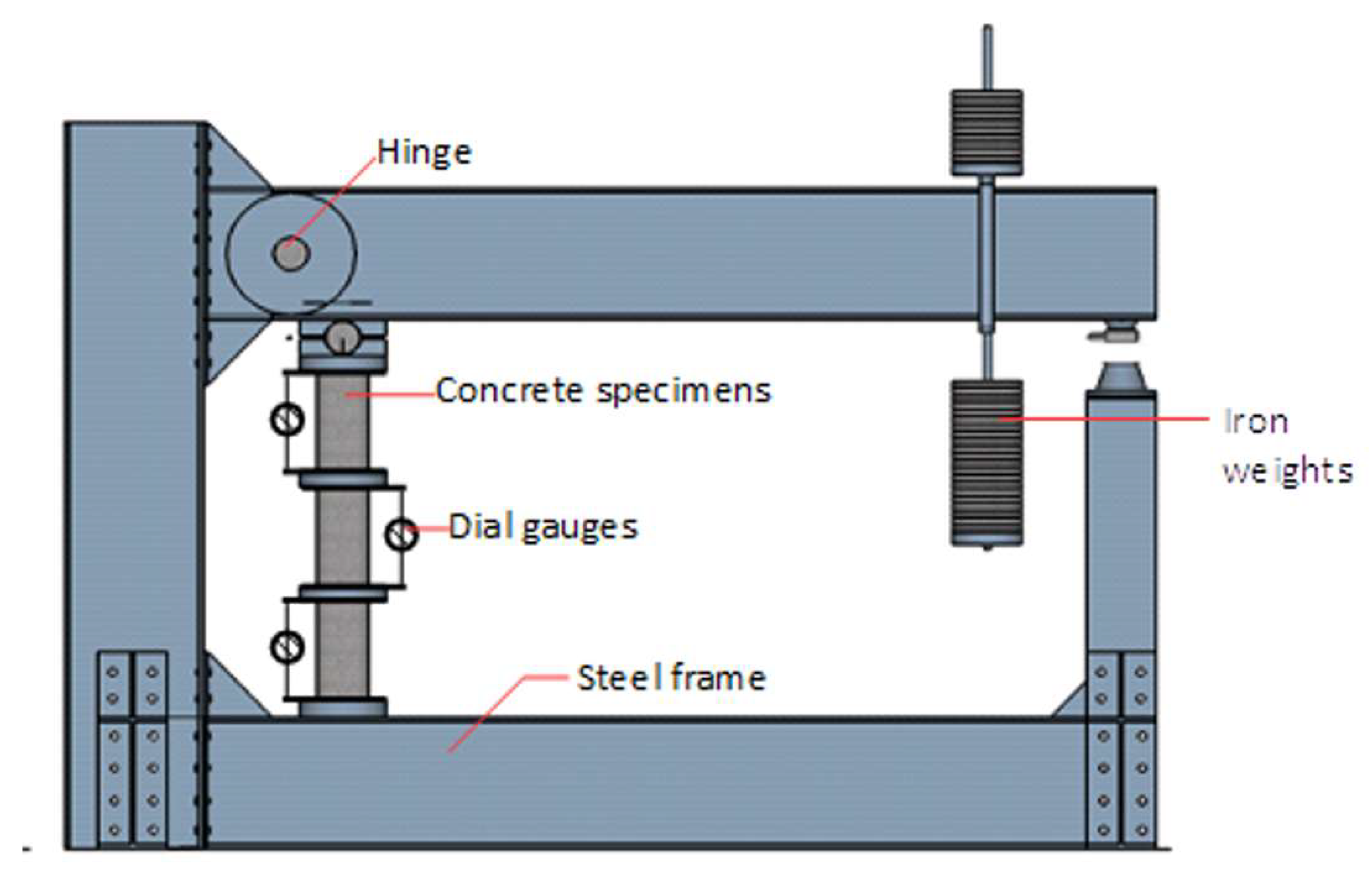 Infrastructures 07 00134 g003